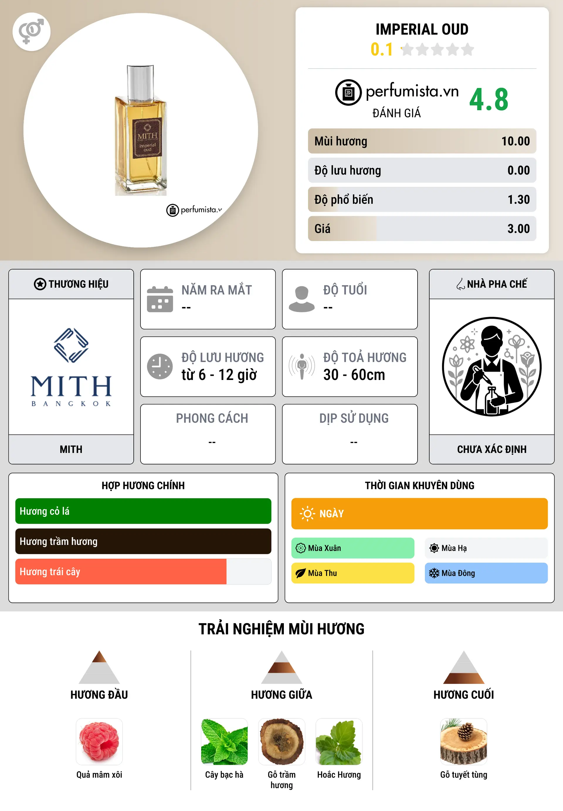 Thông tin chi tiết Imperial Oud