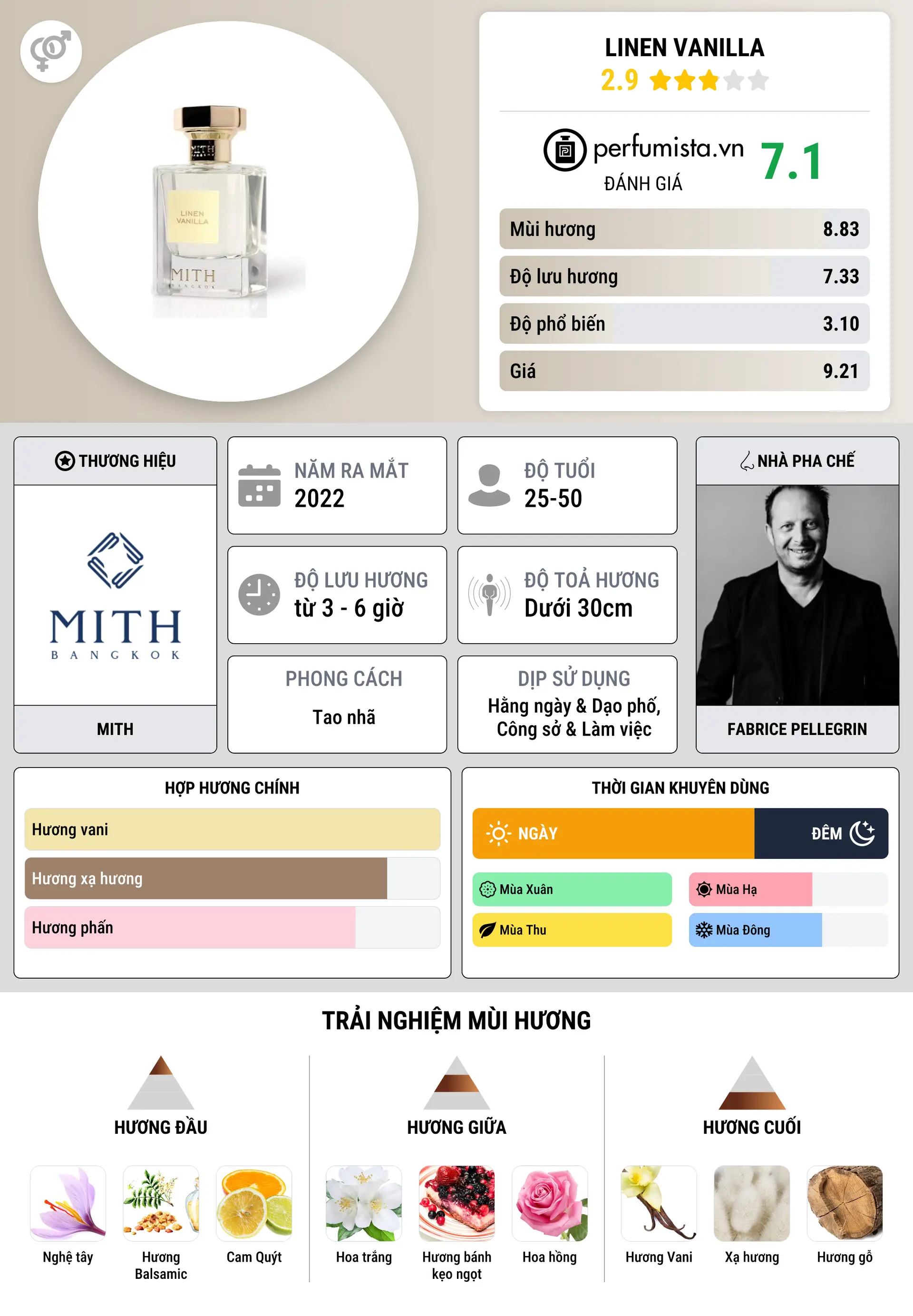 Thông tin chi tiết Linen Vanilla