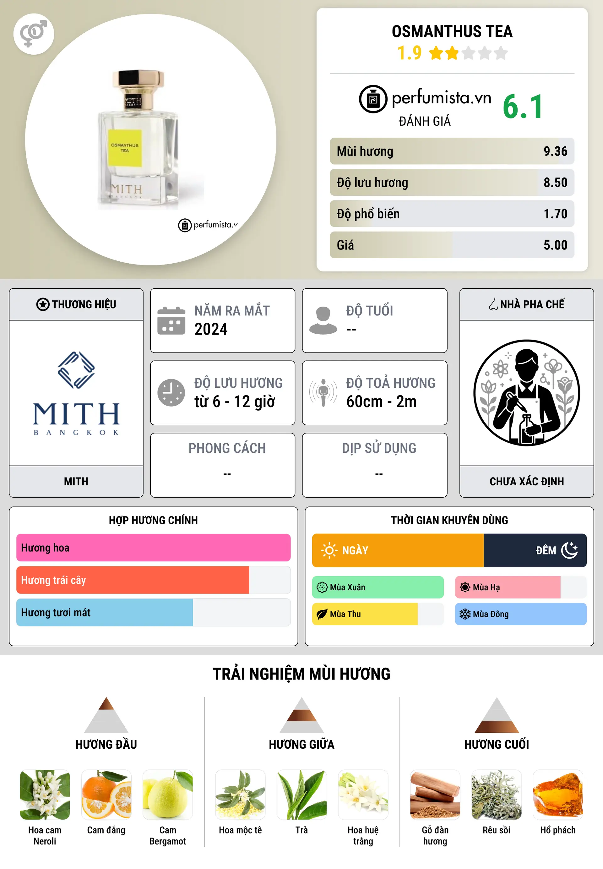 Thông tin chi tiết Osmanthus Tea