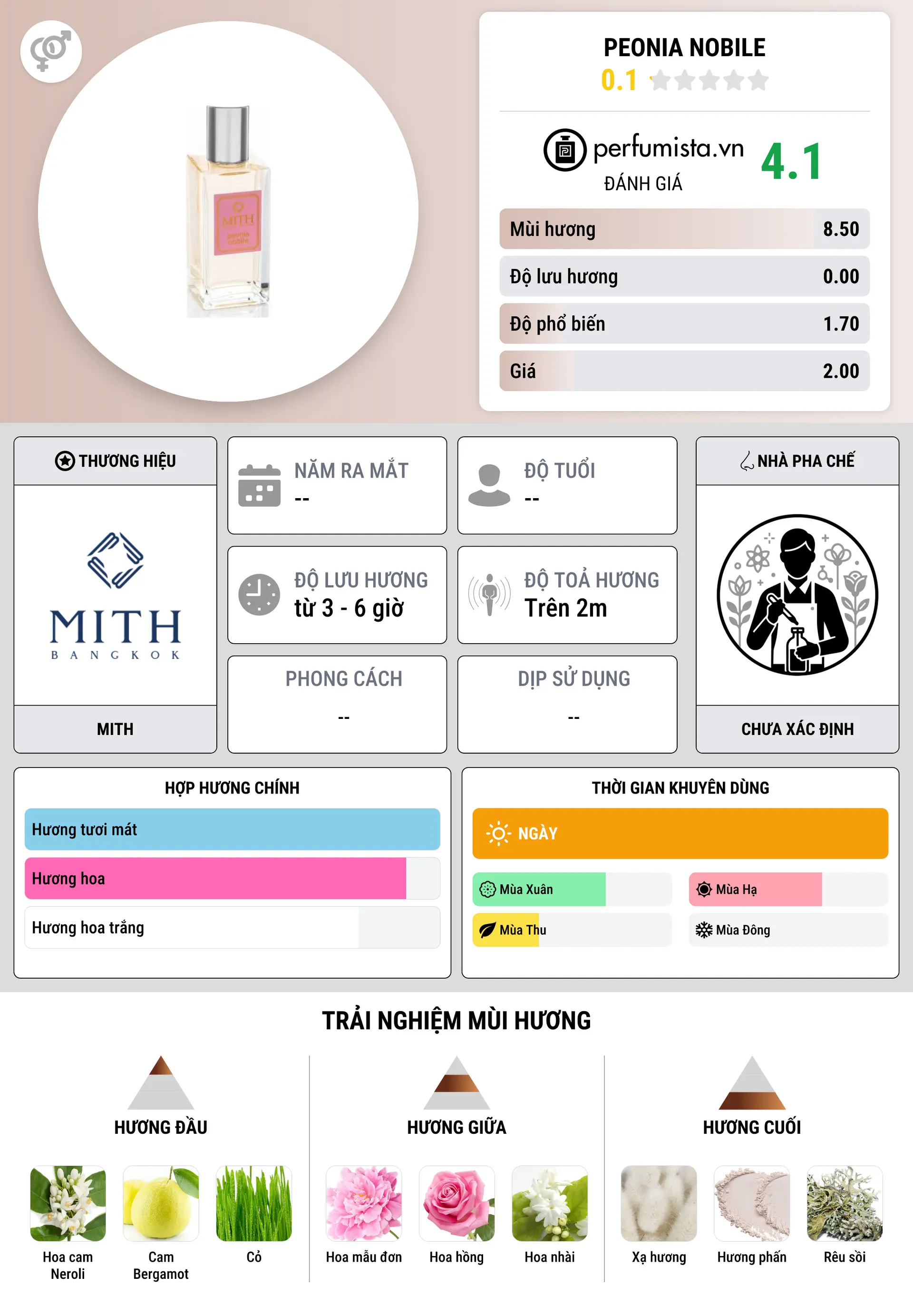 Thông tin chi tiết Peonia Nobile