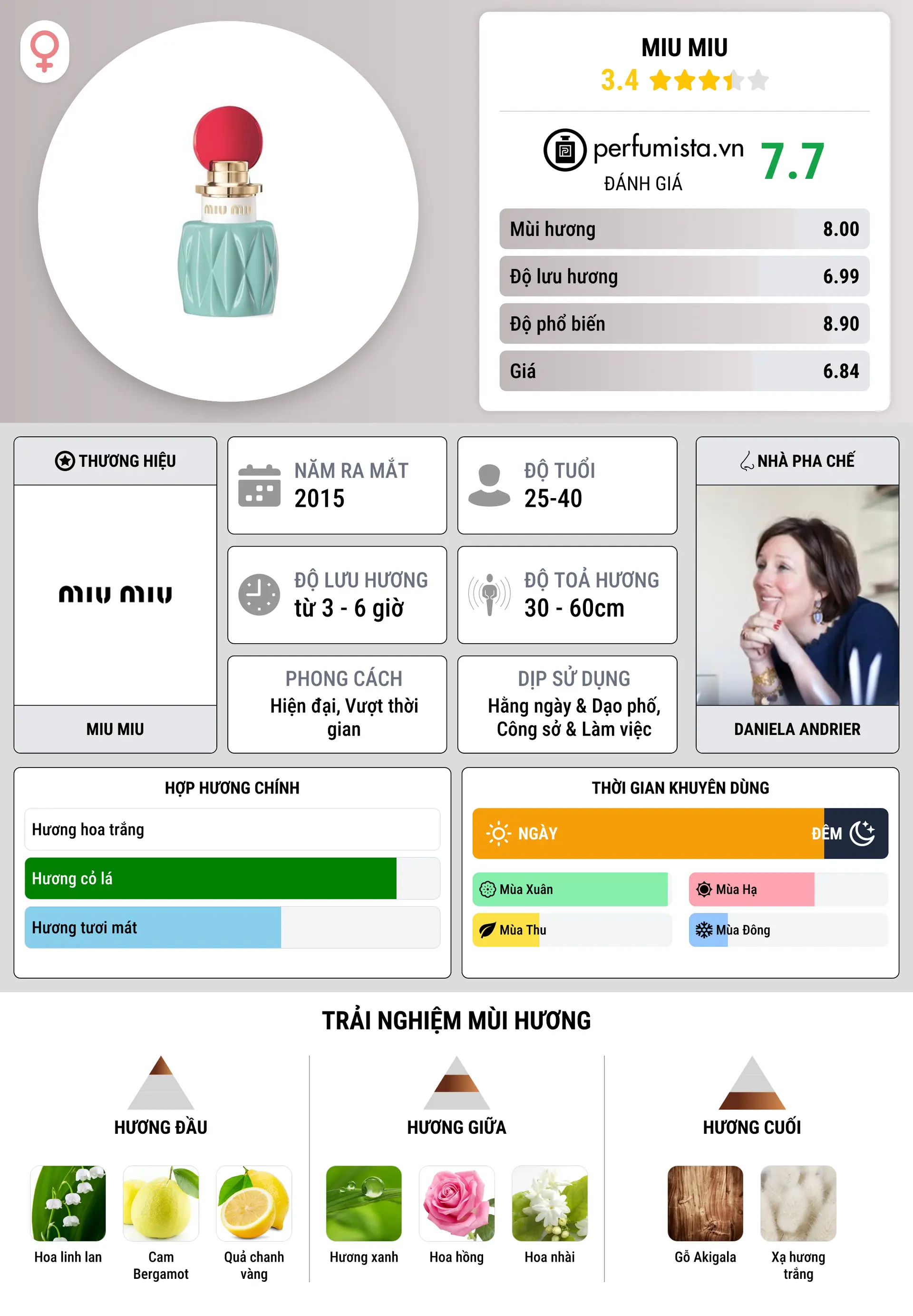 Thông tin chi tiết Miu Miu