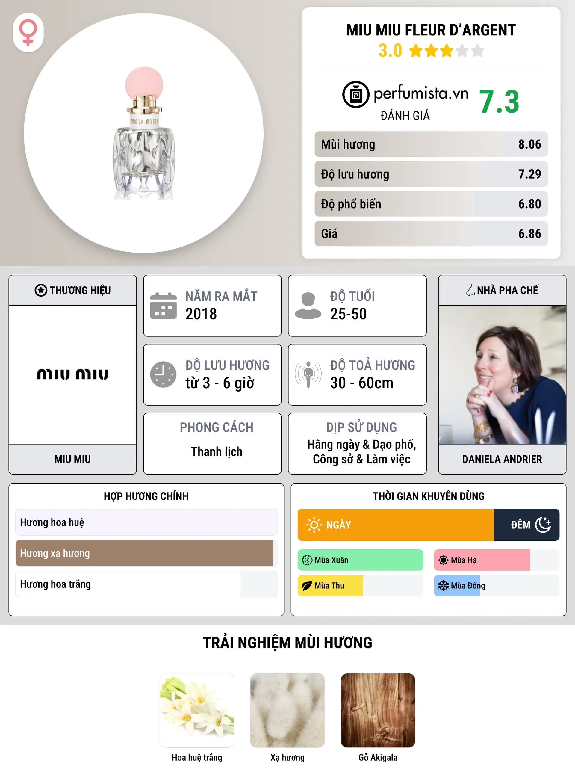 Thông tin chi tiết Miu Miu Fleur D’Argent