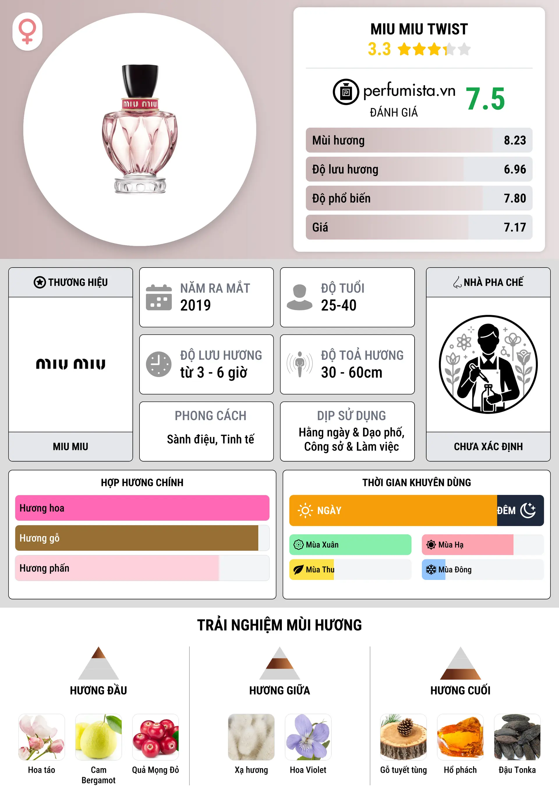 Thông tin chi tiết Miu Miu Twist