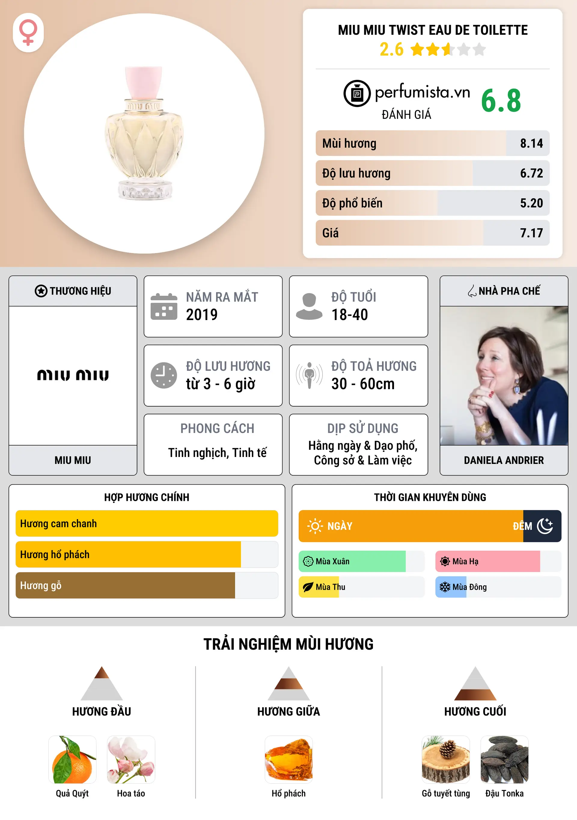 Thông tin chi tiết Miu Miu Twist Eau de Toilette