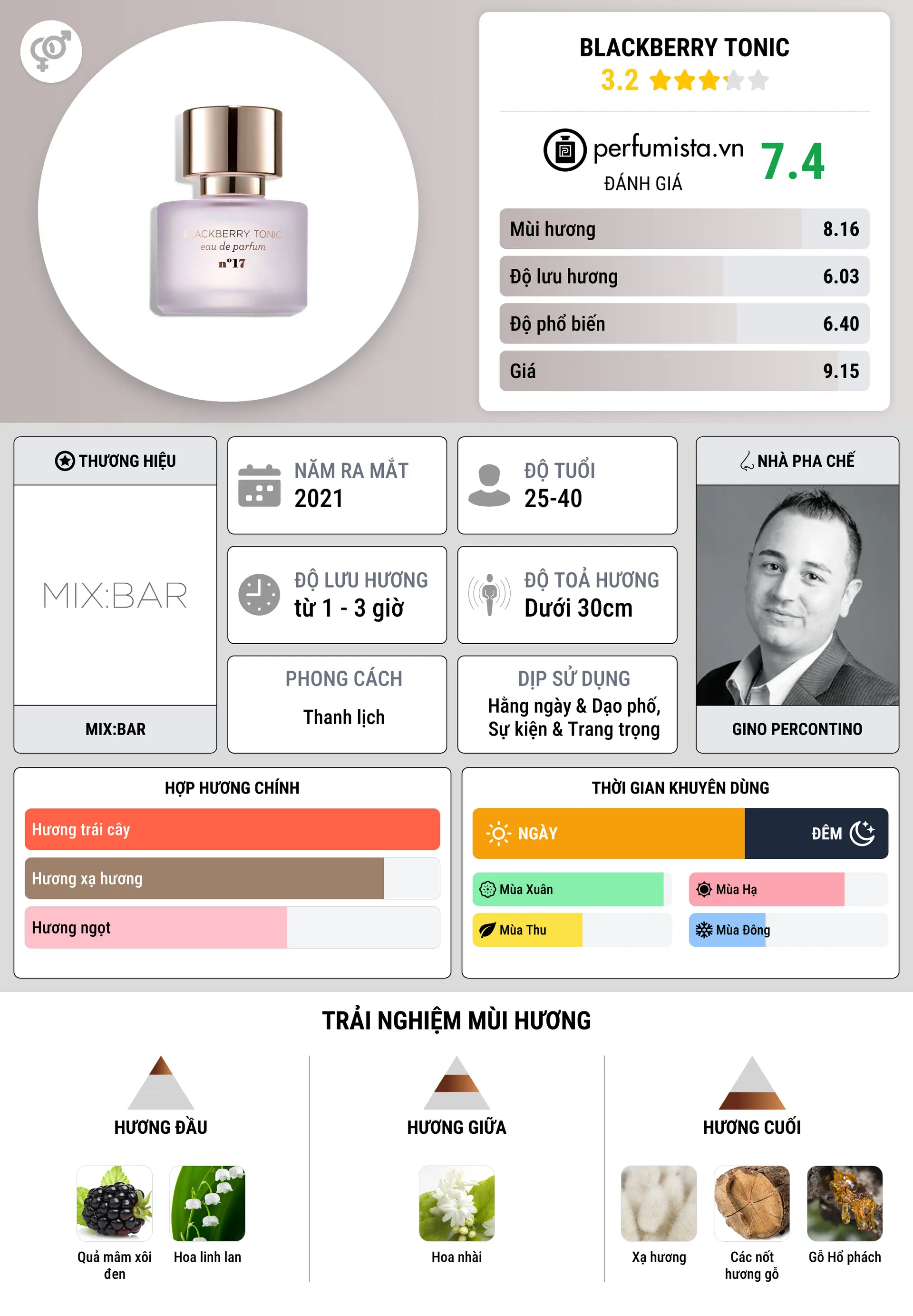 Thông tin chi tiết Blackberry Tonic
