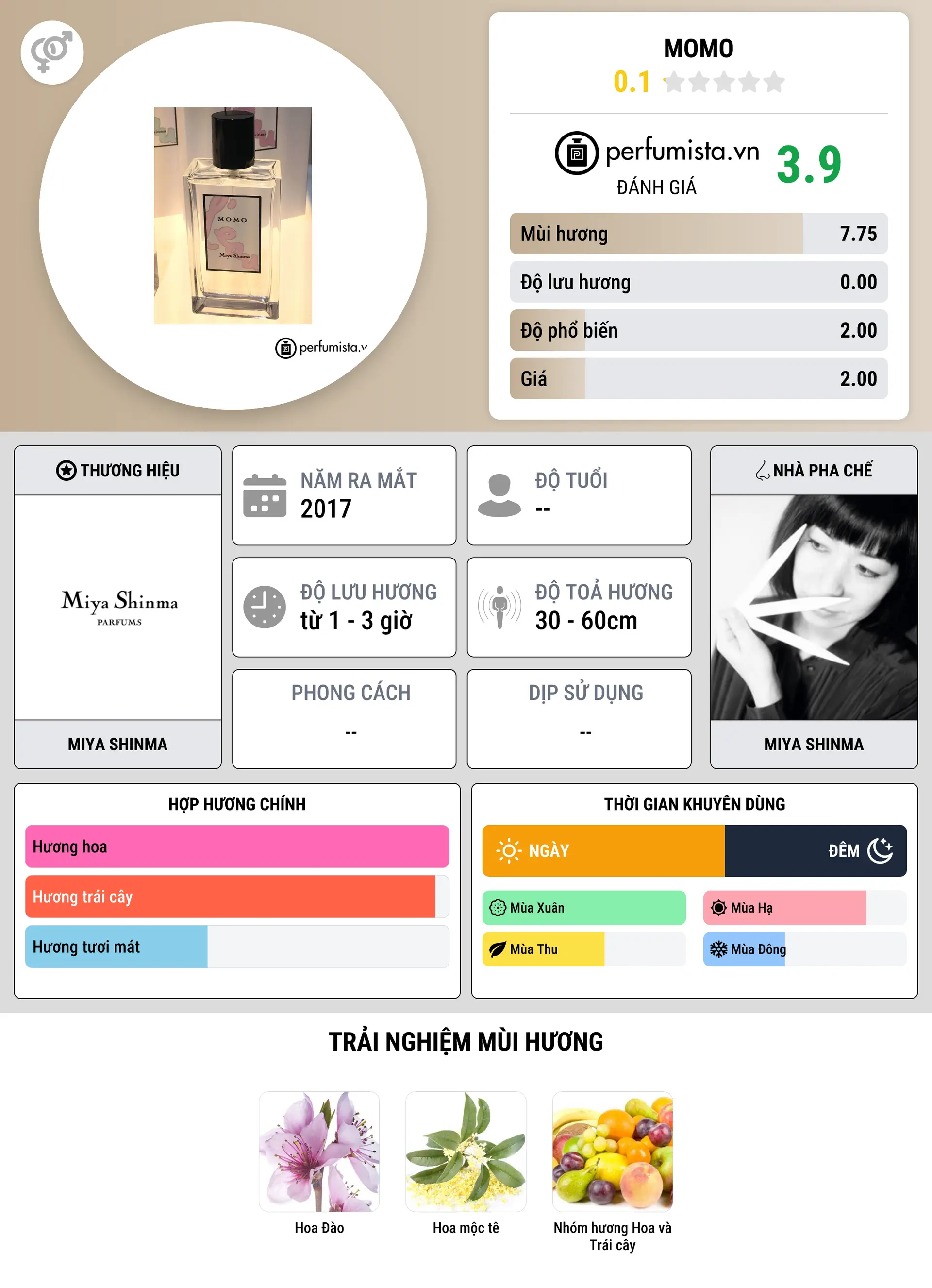 Thông tin chi tiết Momo