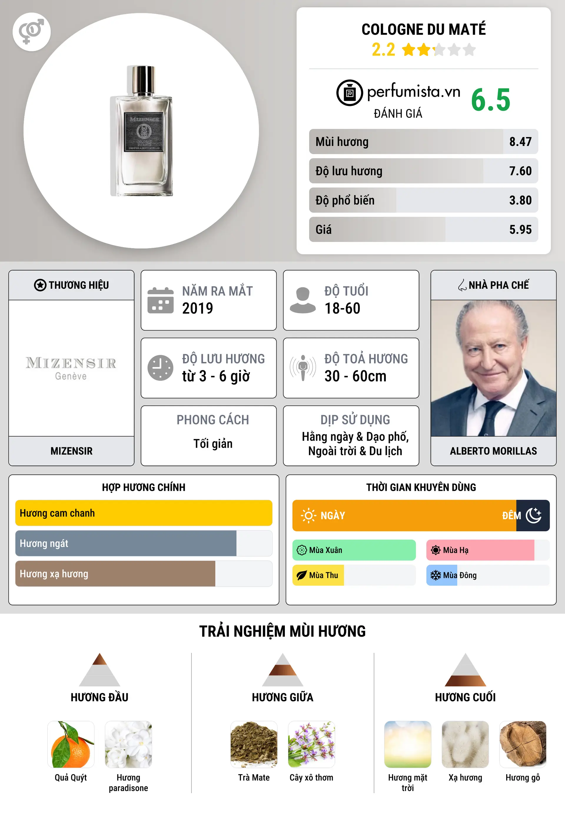Thông tin chi tiết Cologne du Maté