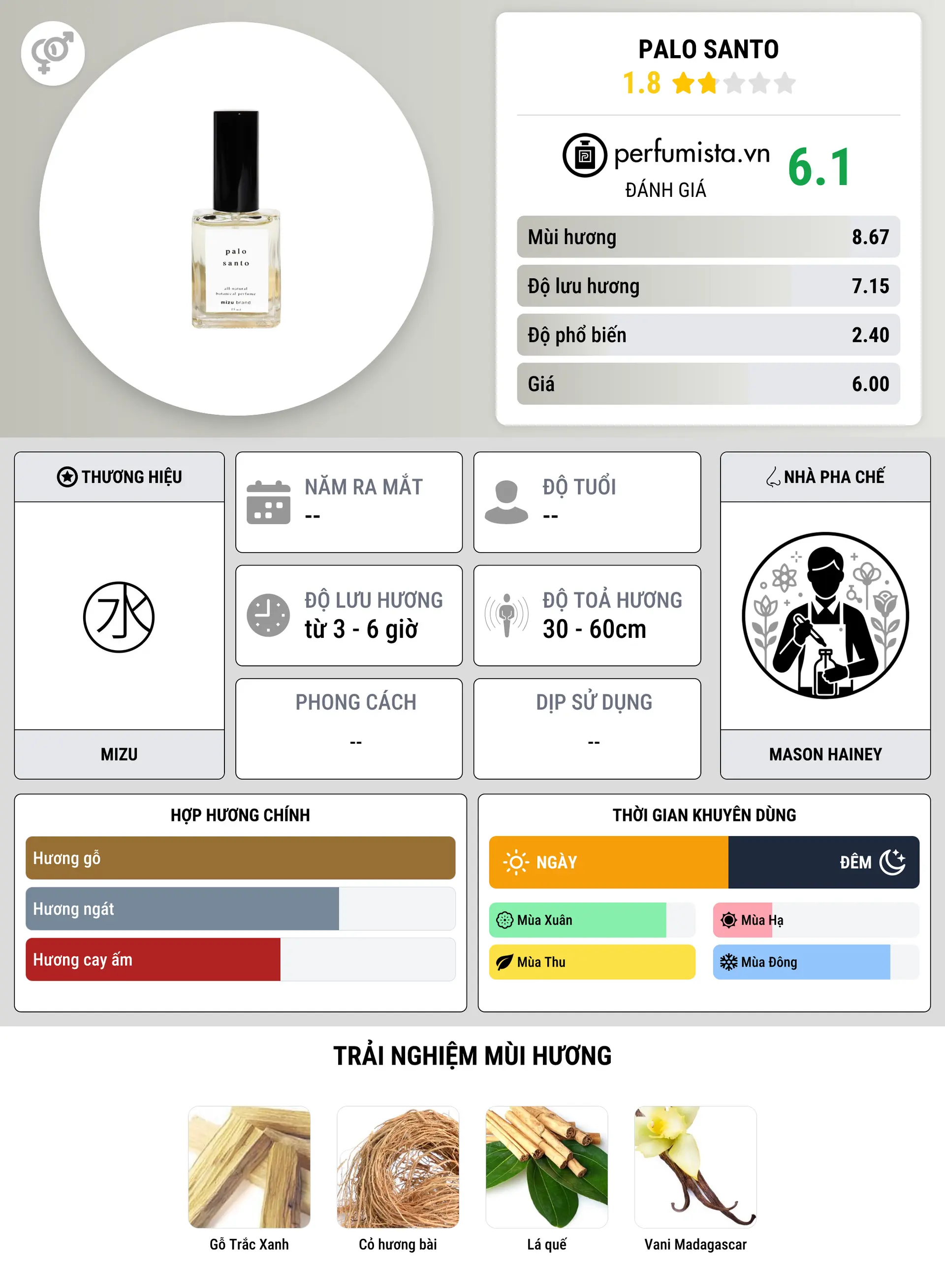 Thông tin chi tiết Palo Santo