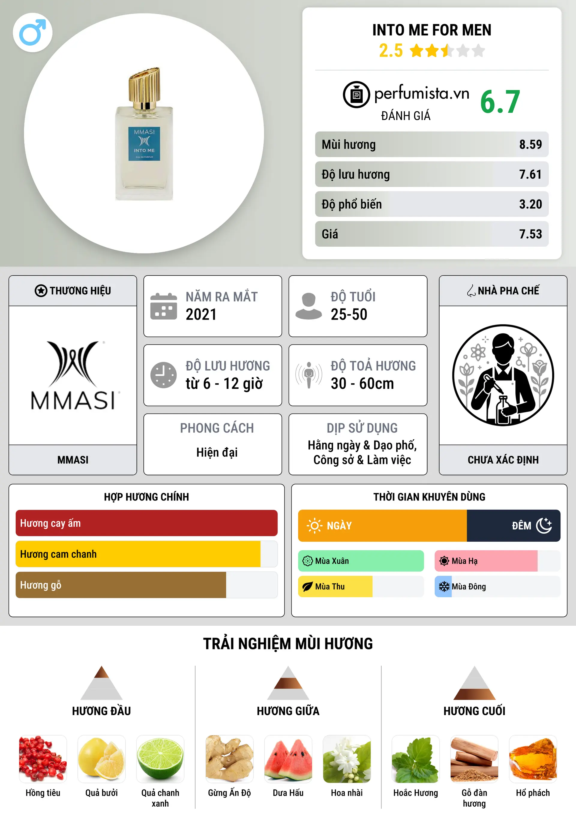 Thông tin chi tiết Into Me for Men