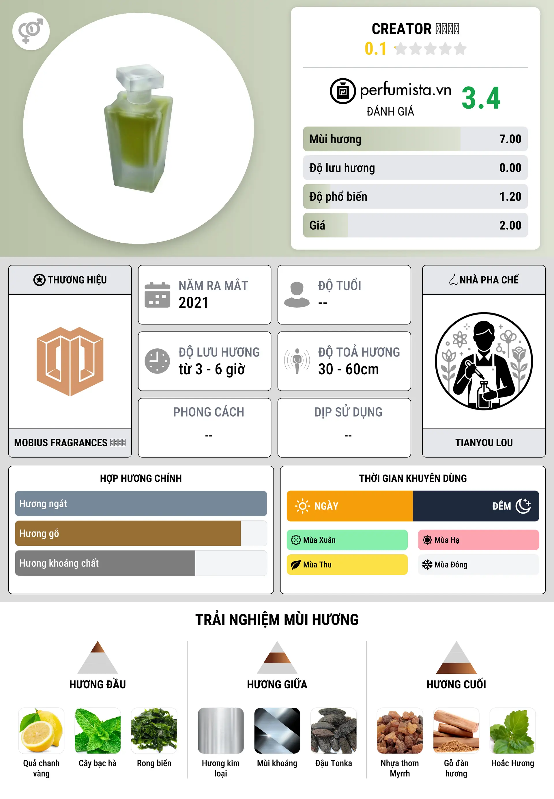 Thông tin chi tiết Creator 追光创想