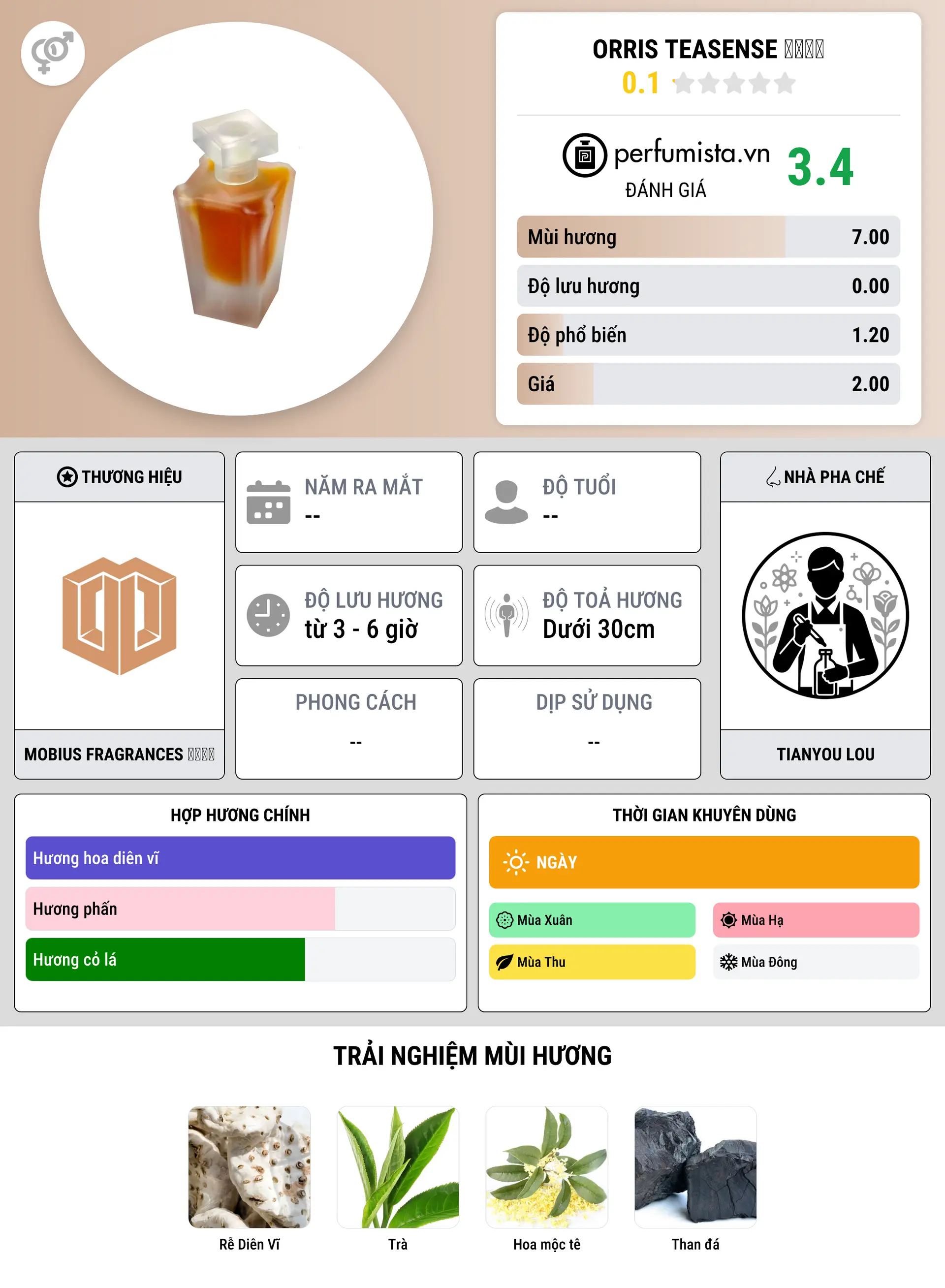 Thông tin chi tiết Orris TEAsense 鸢尾岩茶