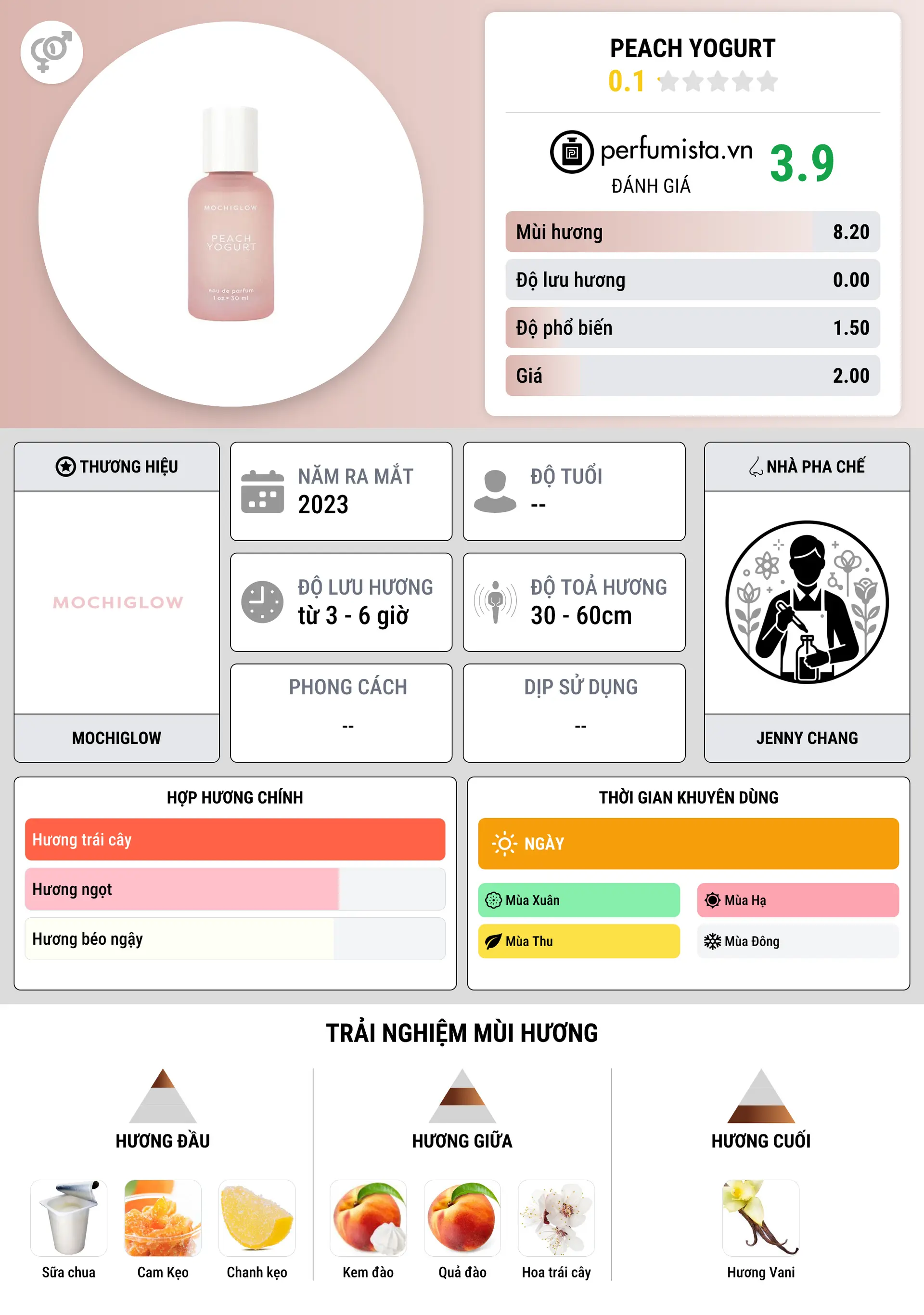 Thông tin chi tiết Peach Yogurt