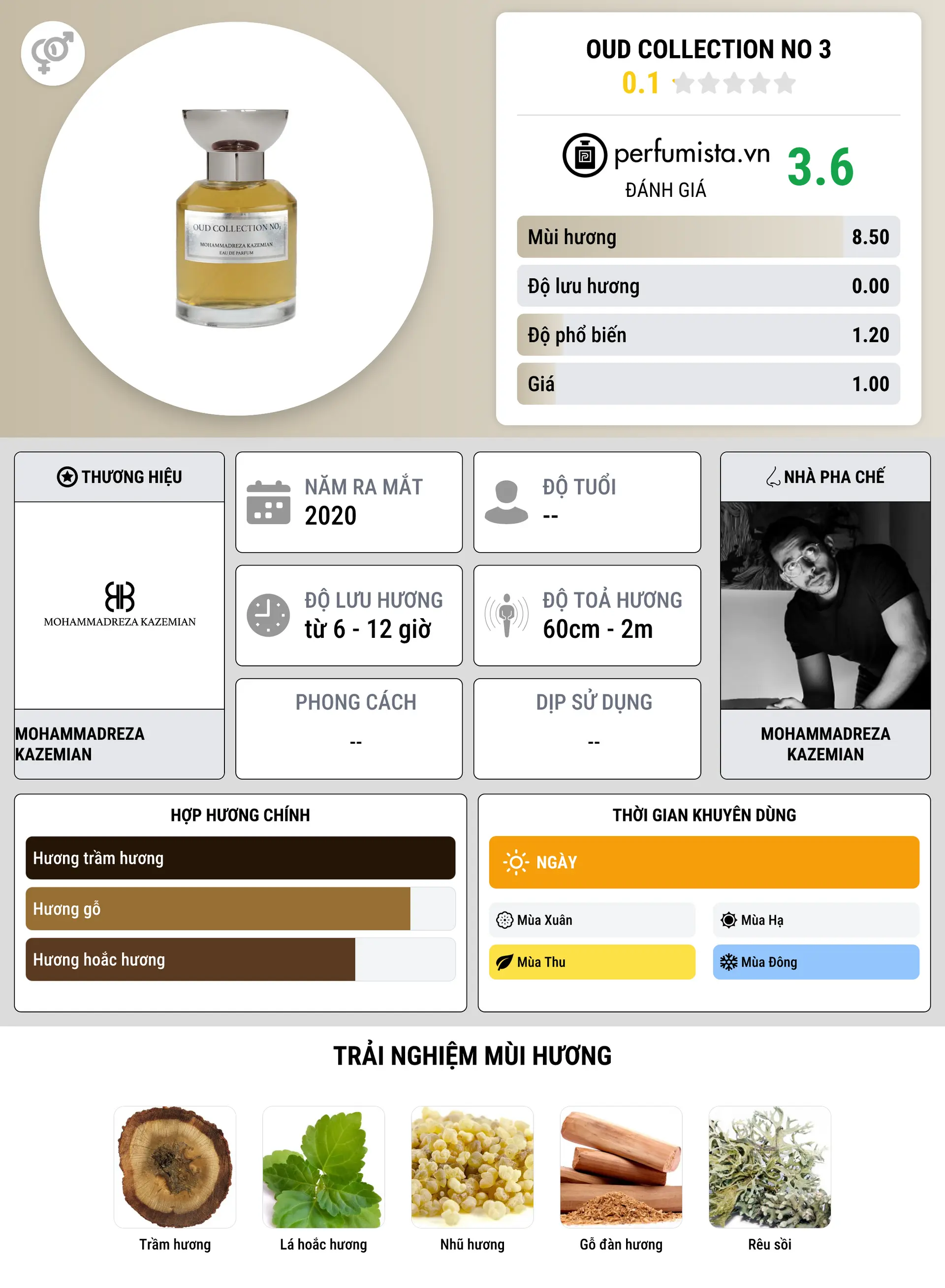 Thông tin chi tiết Oud Collection No 3