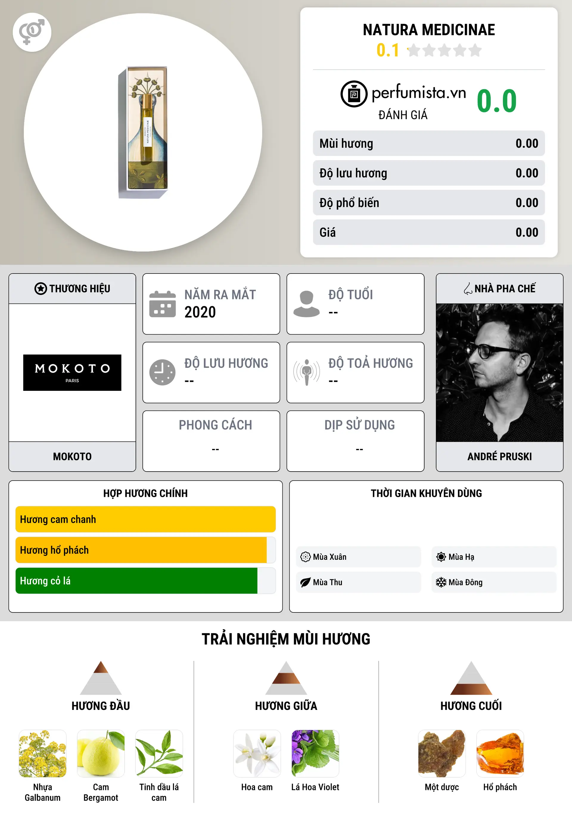 Thông tin chi tiết Natura Medicinae