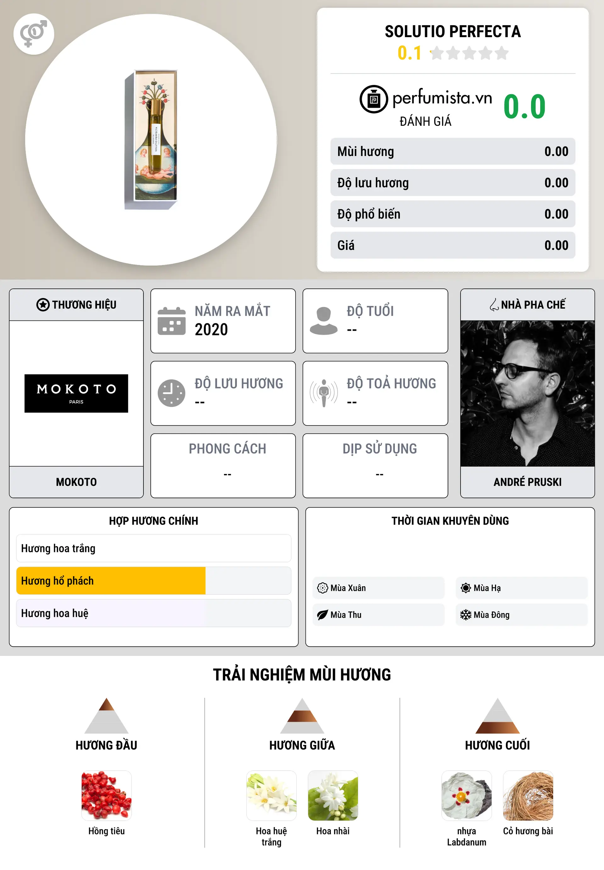Thông tin chi tiết Solutio Perfecta