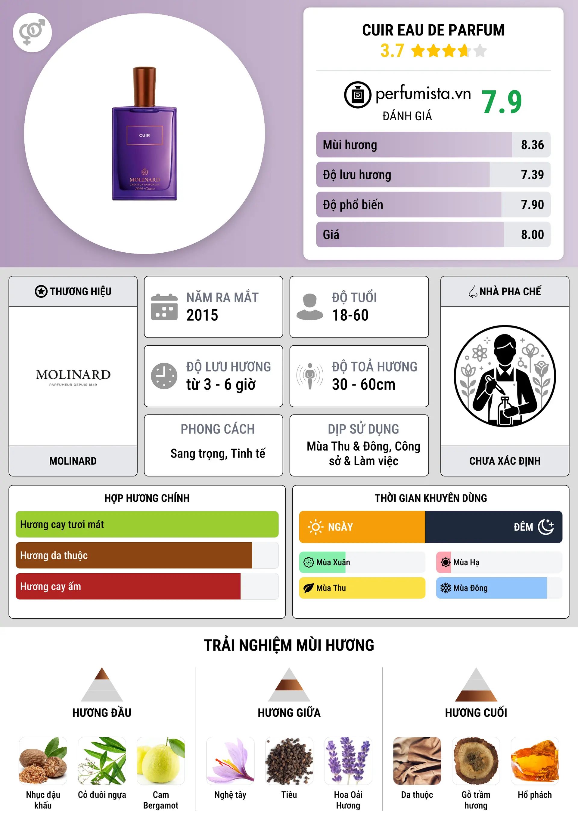 Thông tin chi tiết Cuir Eau de Parfum