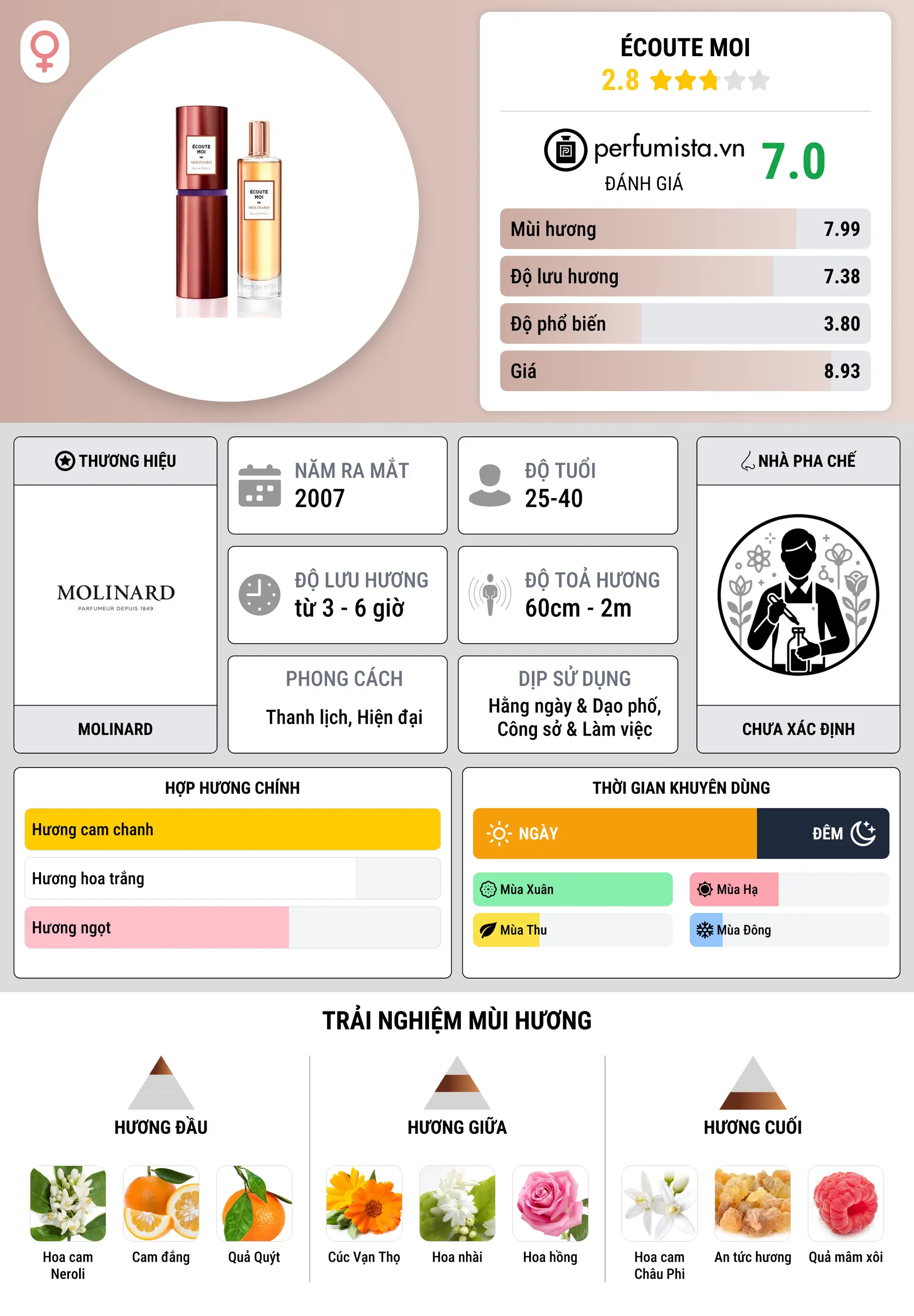 Thông tin chi tiết Écoute Moi