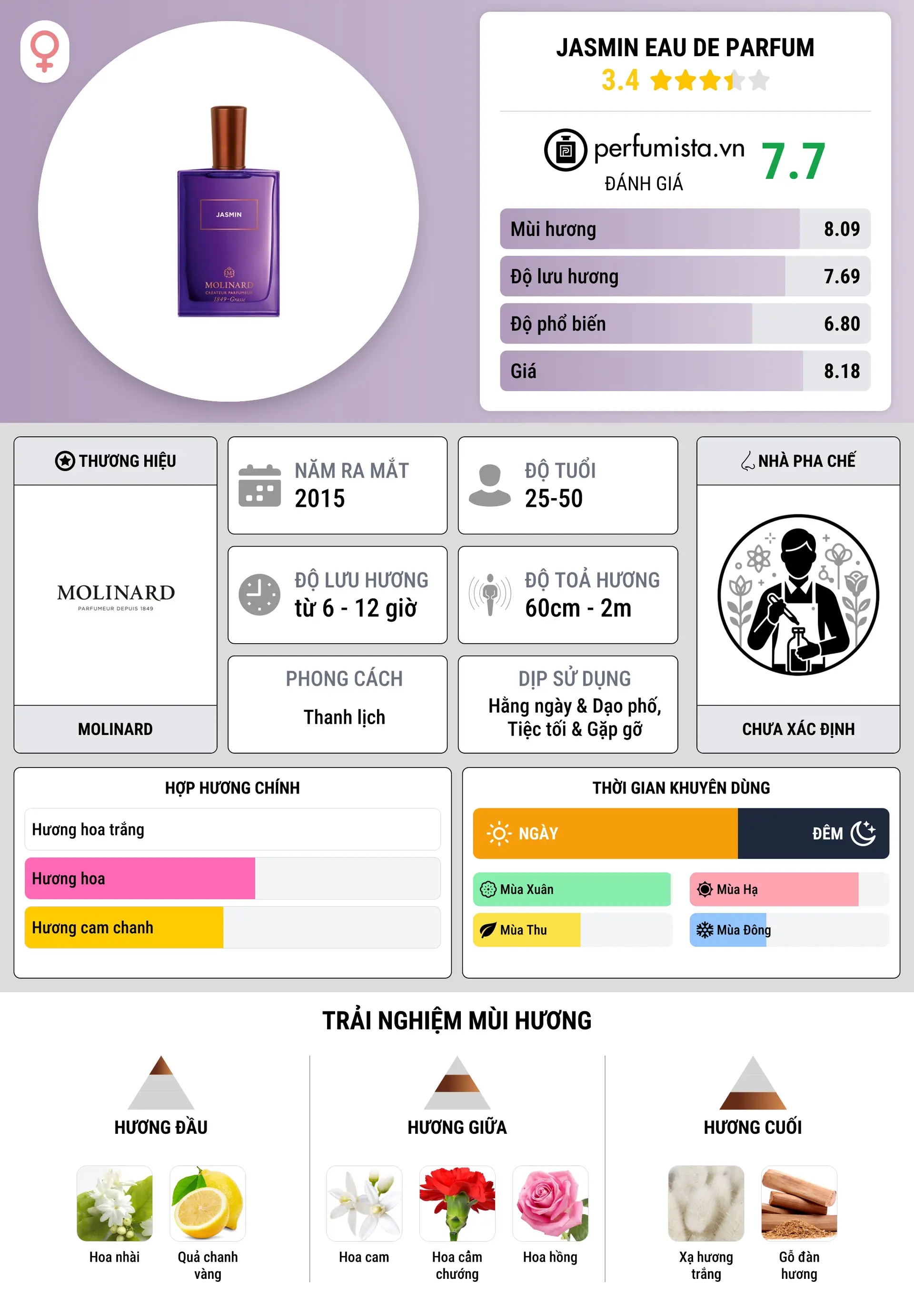 Thông tin chi tiết Jasmin Eau de Parfum