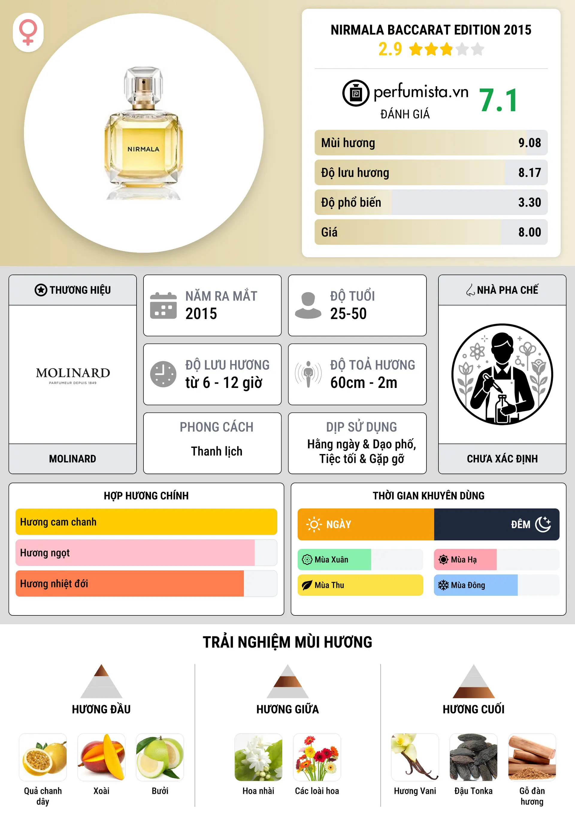 Thông tin chi tiết Nirmala Baccarat Edition 2015