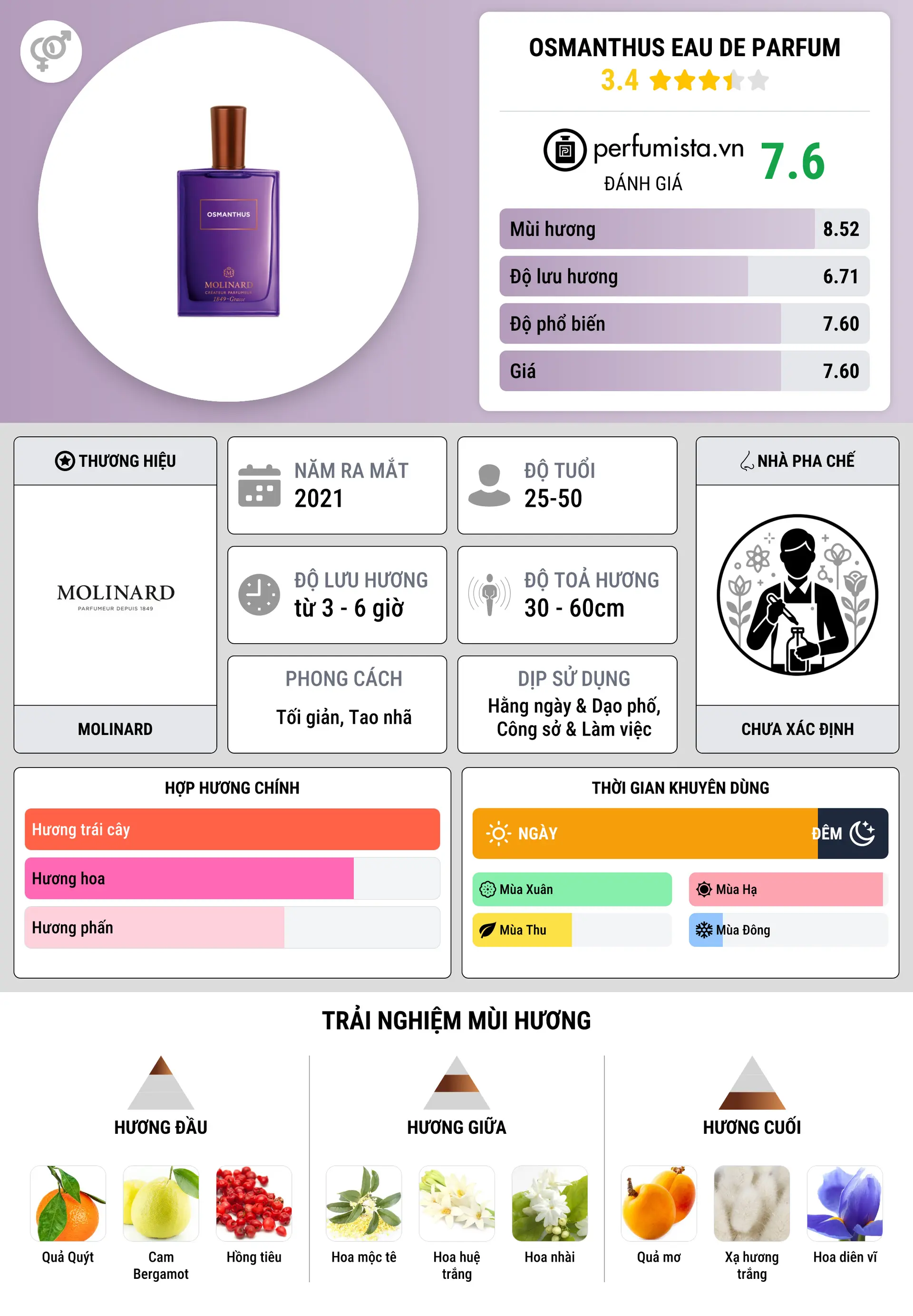 Thông tin chi tiết Osmanthus Eau de Parfum