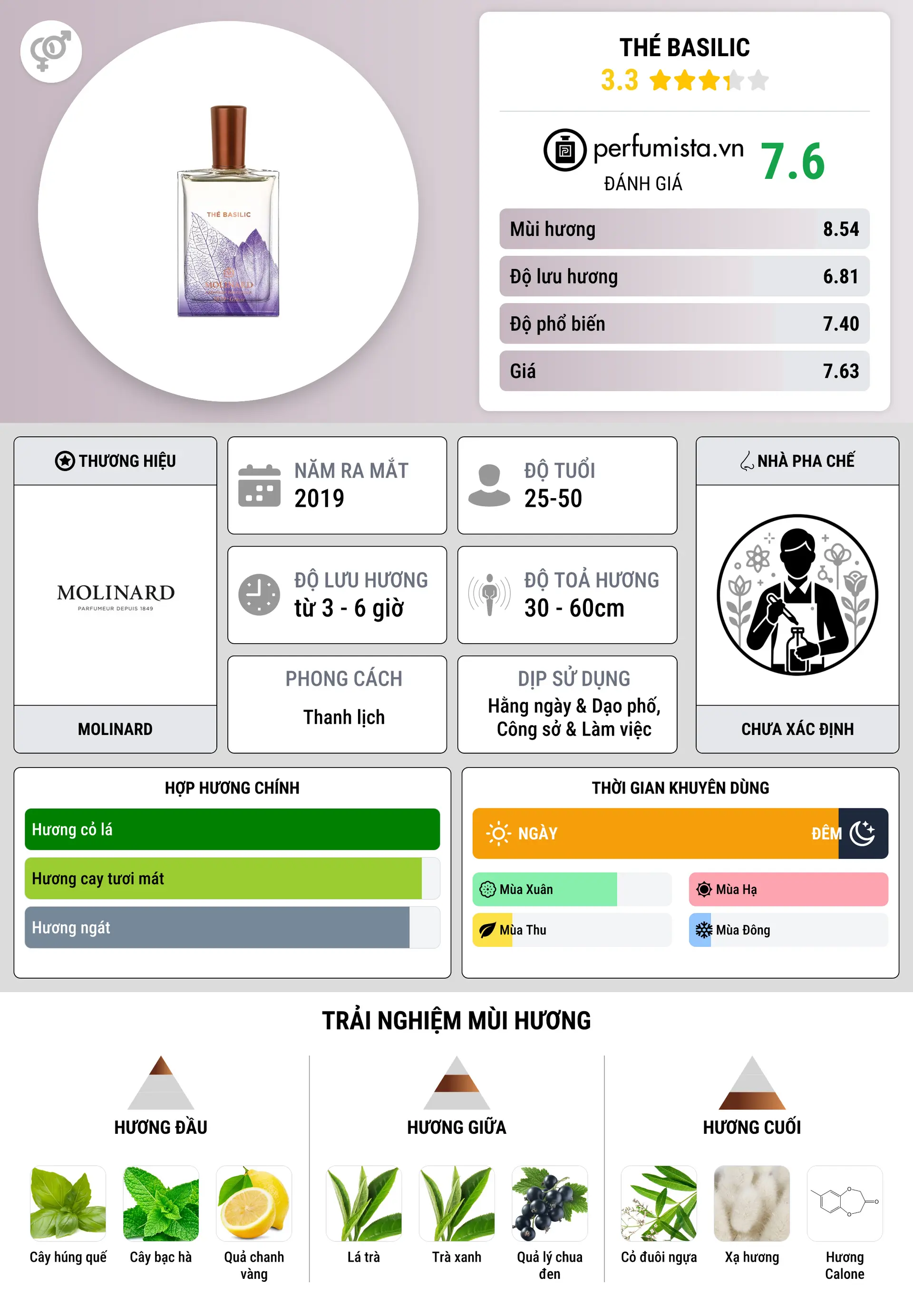 Thông tin chi tiết Thé Basilic