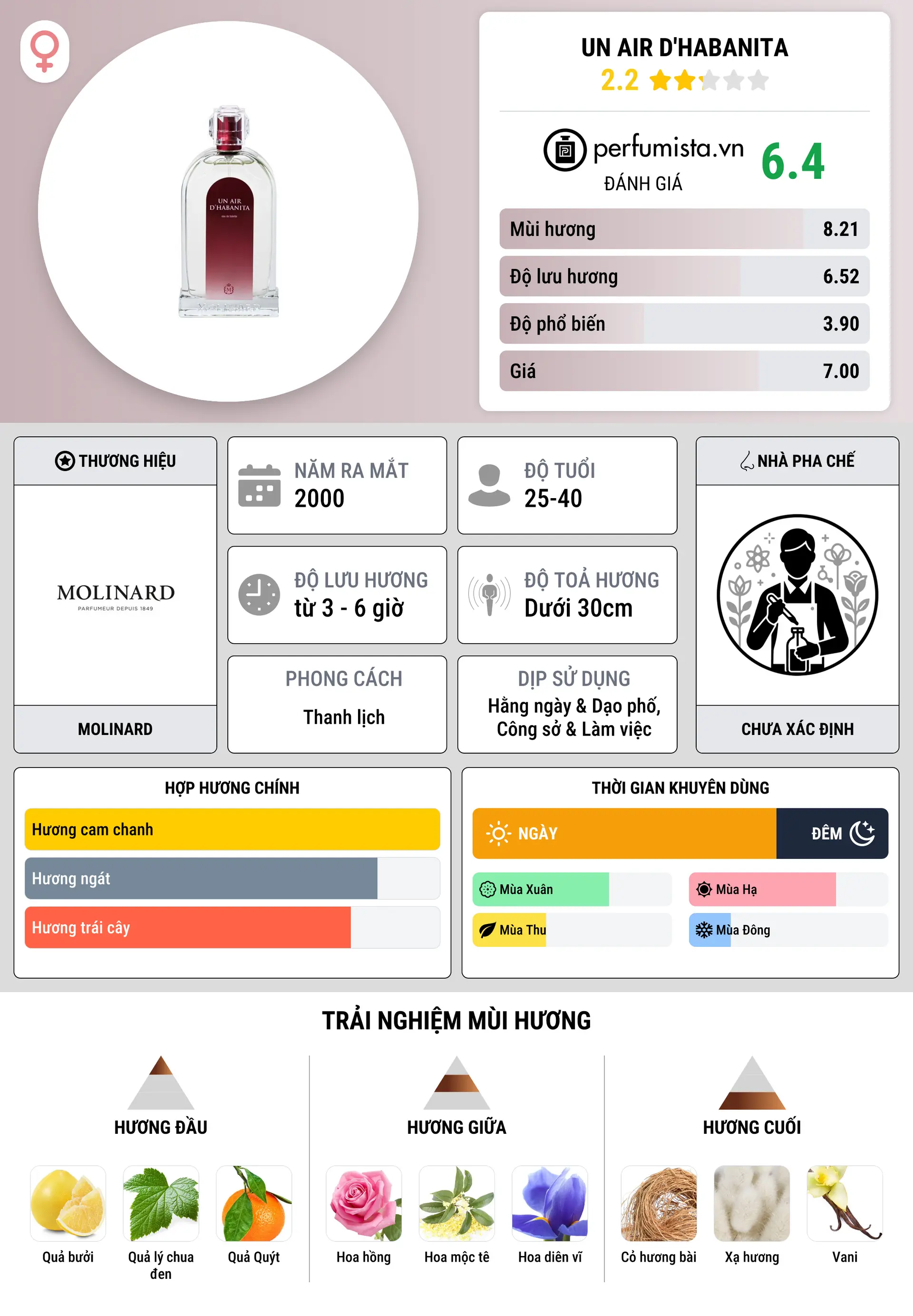 Thông tin chi tiết Un Air d'Habanita