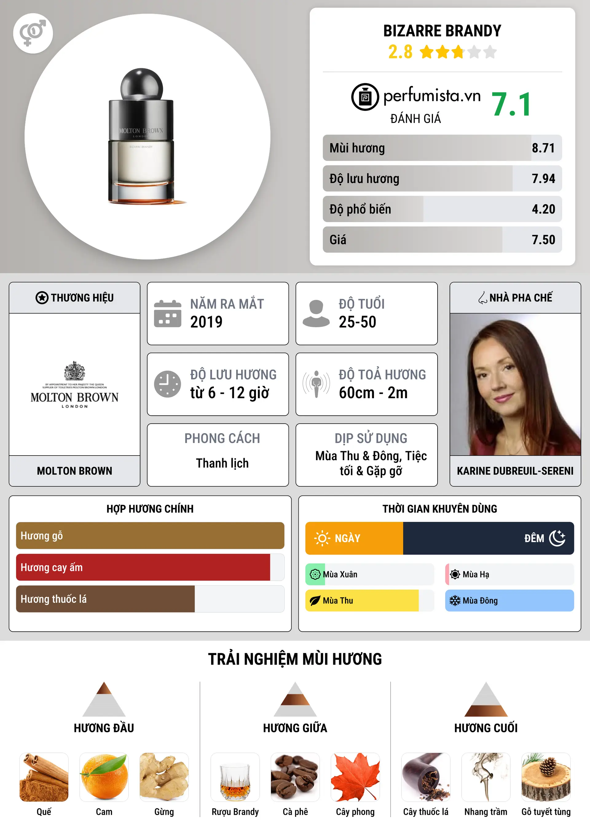 Thông tin chi tiết Bizarre Brandy