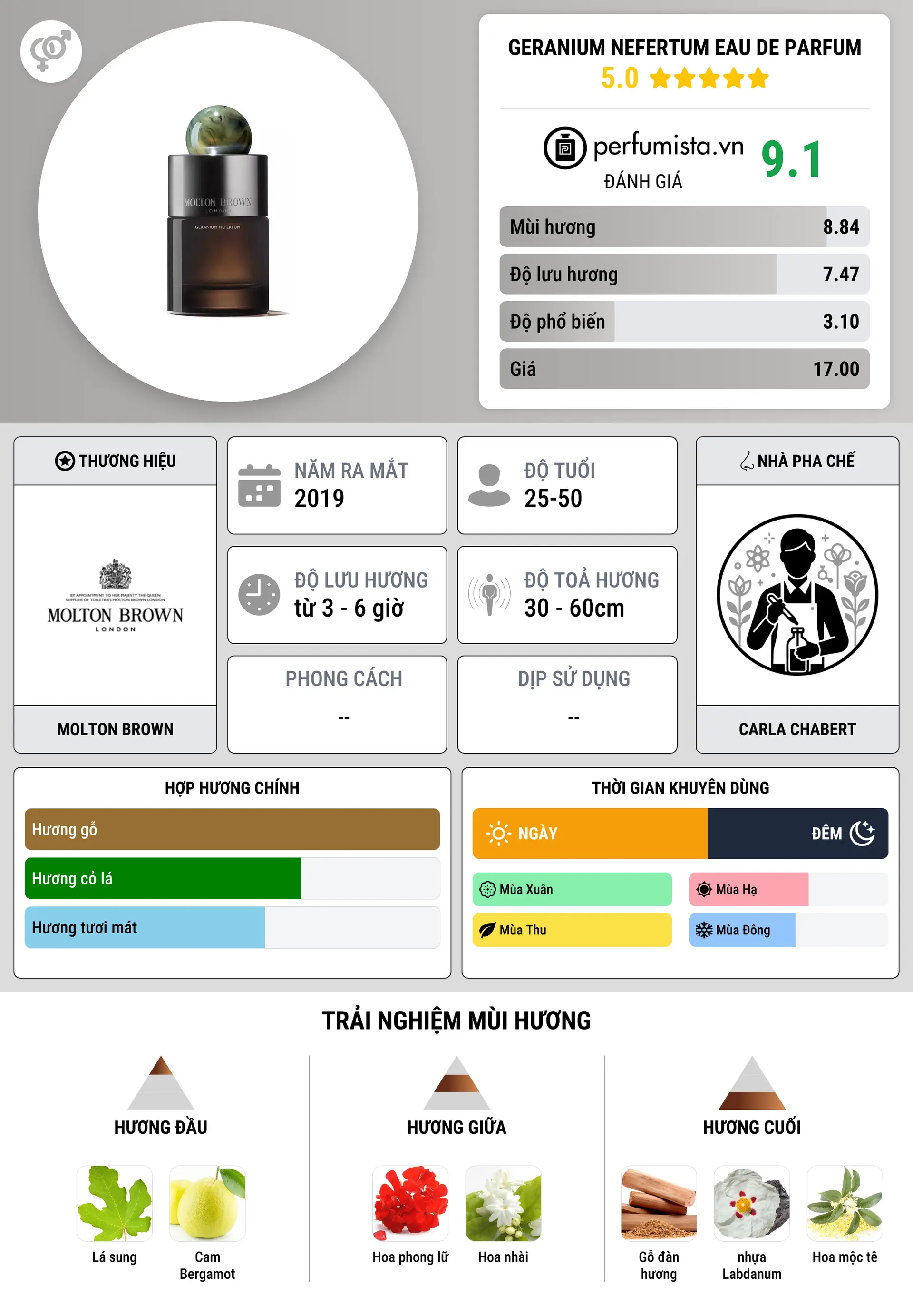 Thông tin chi tiết Geranium Nefertum Eau de Parfum