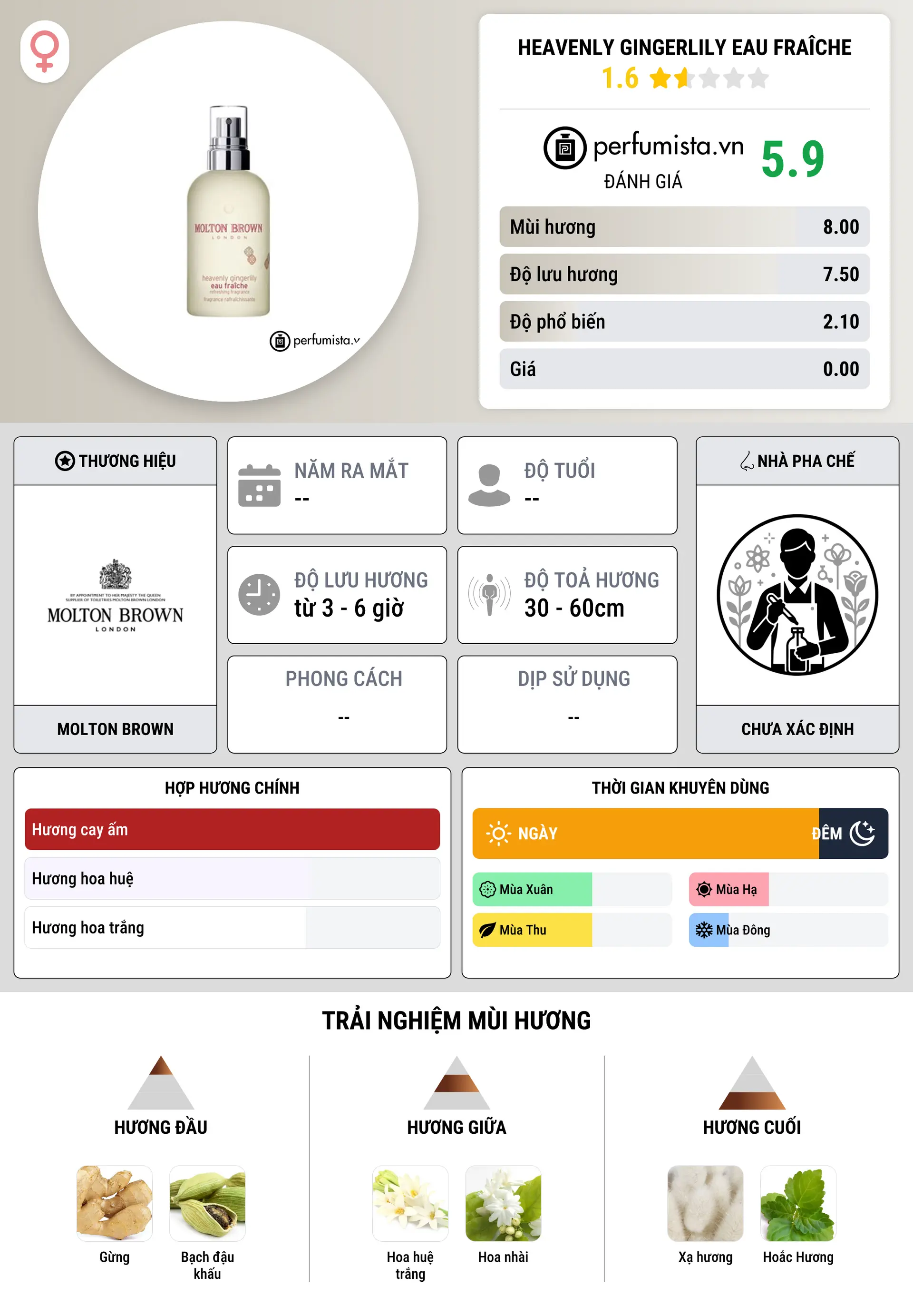 Thông tin chi tiết Heavenly Gingerlily Eau Fraîche