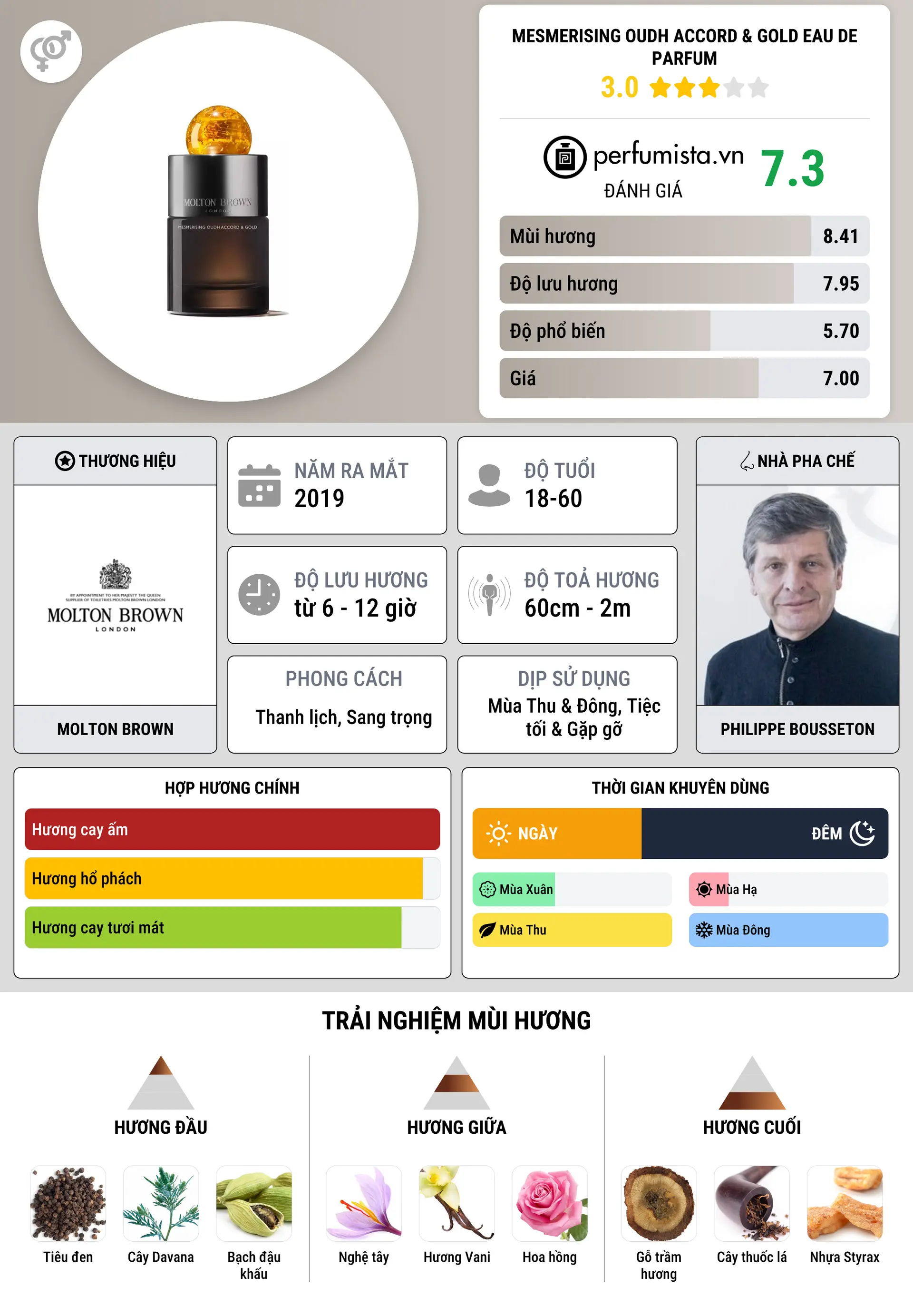 Thông tin chi tiết Mesmerising Oudh Accord & Gold Eau de Parfum