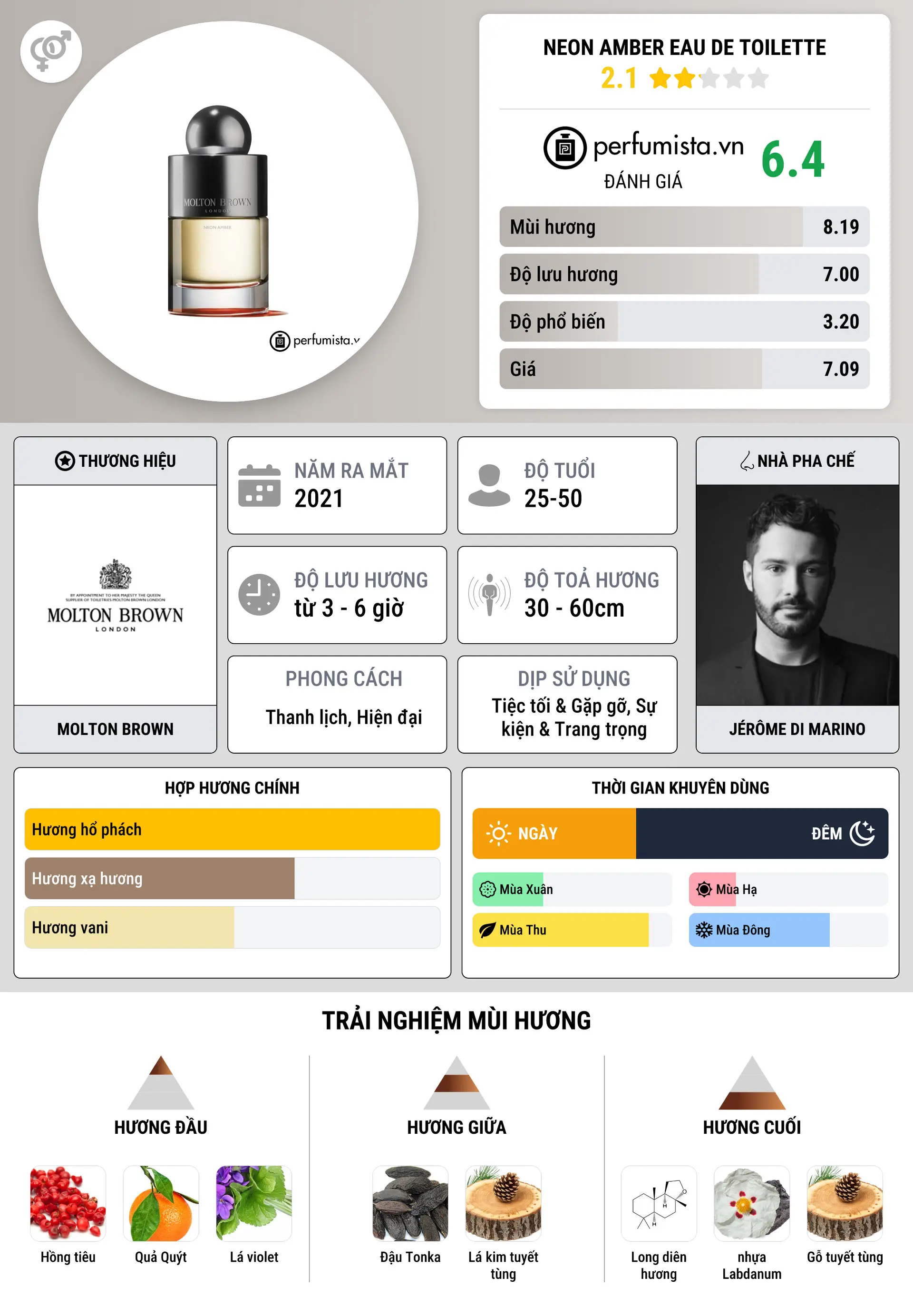 Thông tin chi tiết Neon Amber Eau de Toilette