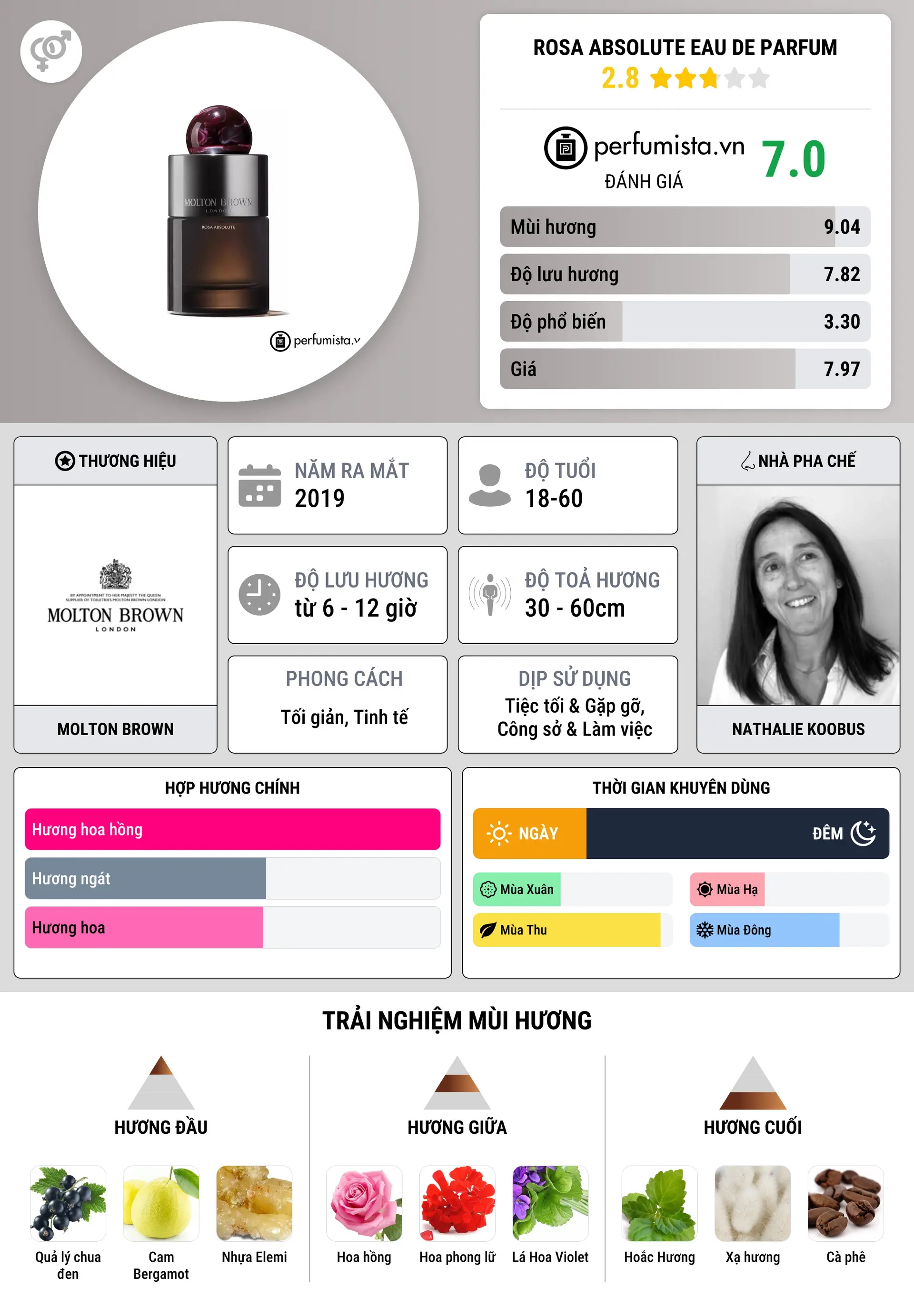 Thông tin chi tiết Rosa Absolute Eau de Parfum