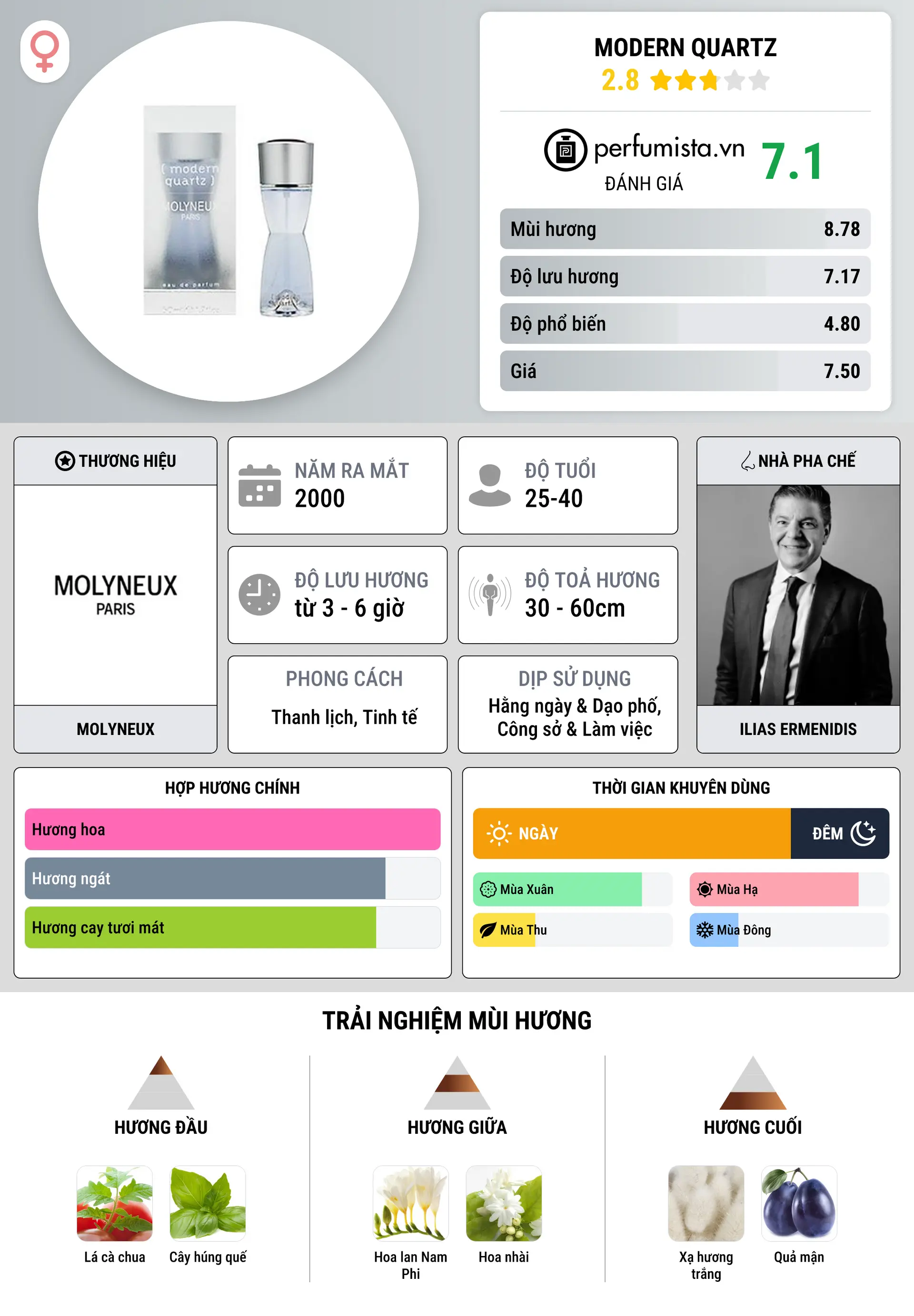 Thông tin chi tiết Modern Quartz
