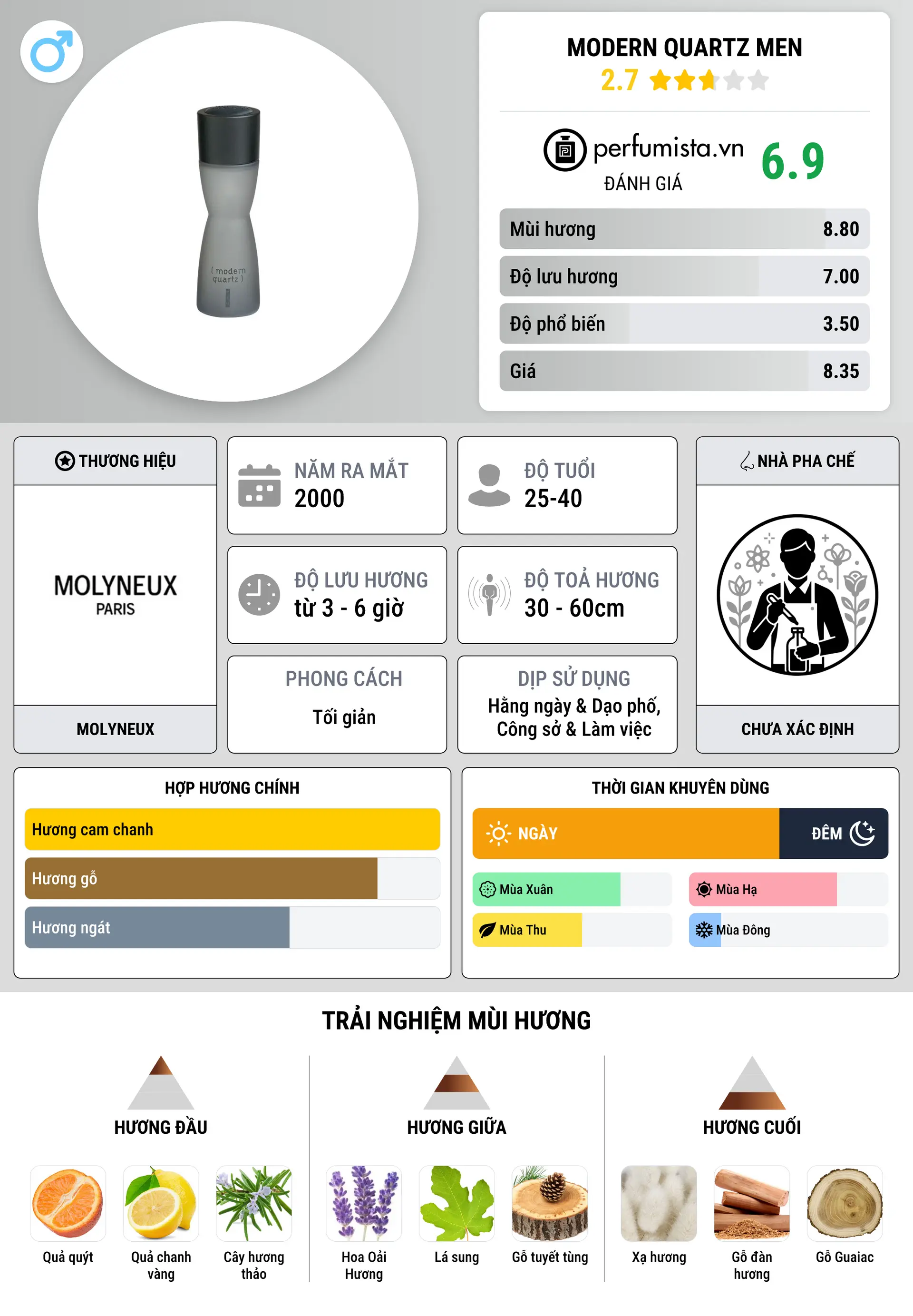 Thông tin chi tiết Modern Quartz Men