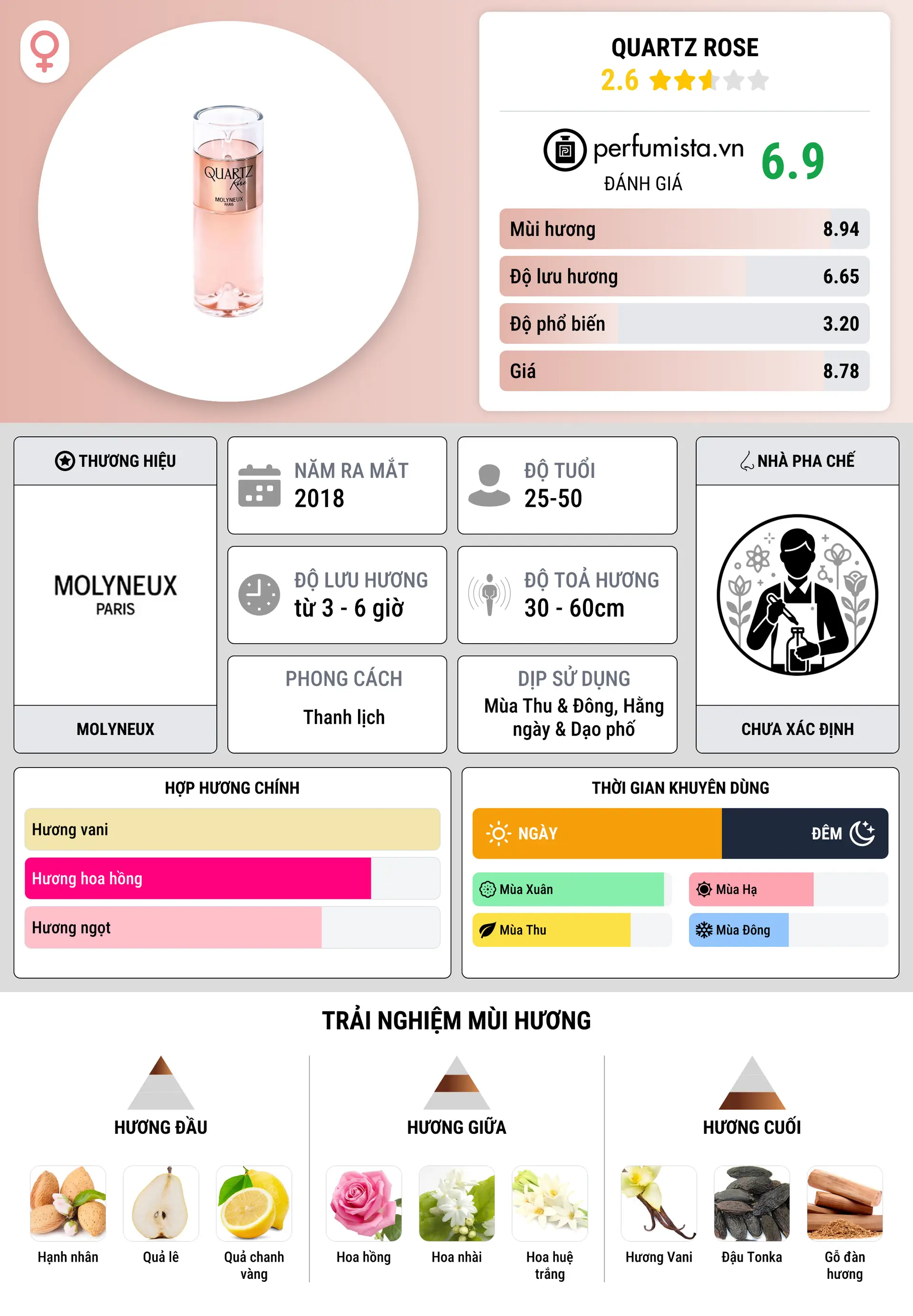 Thông tin chi tiết Quartz Rose