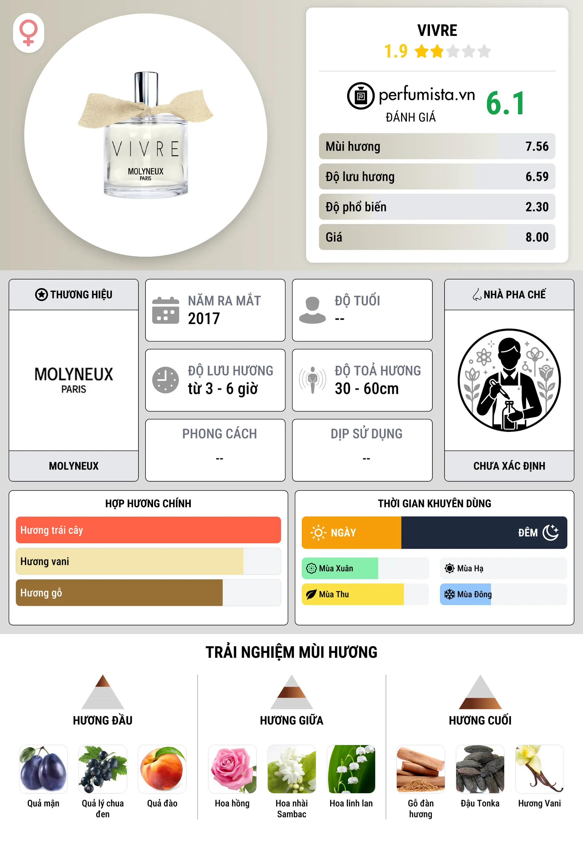 Thông tin chi tiết Vivre