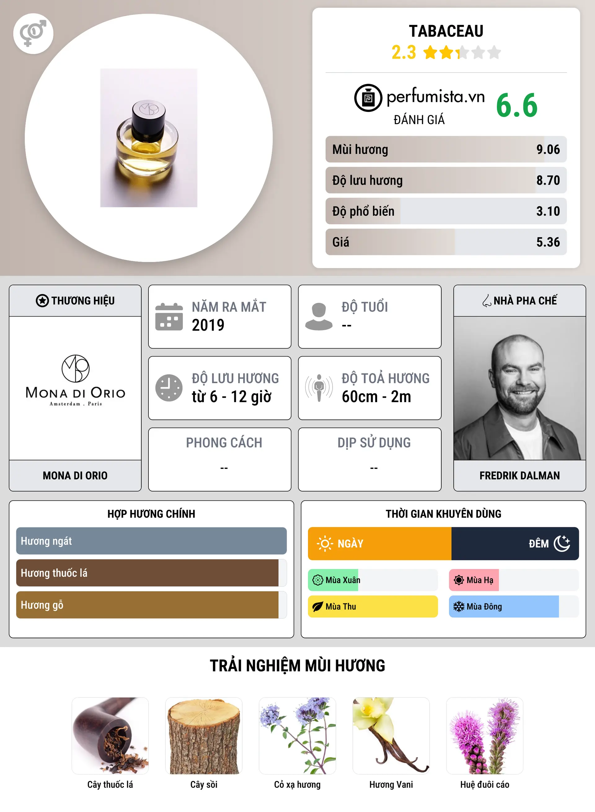 Thông tin chi tiết Tabaceau