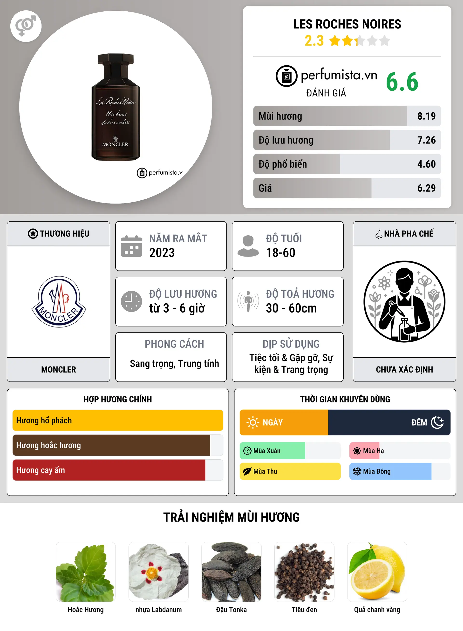 Thông tin chi tiết Les Roches Noires