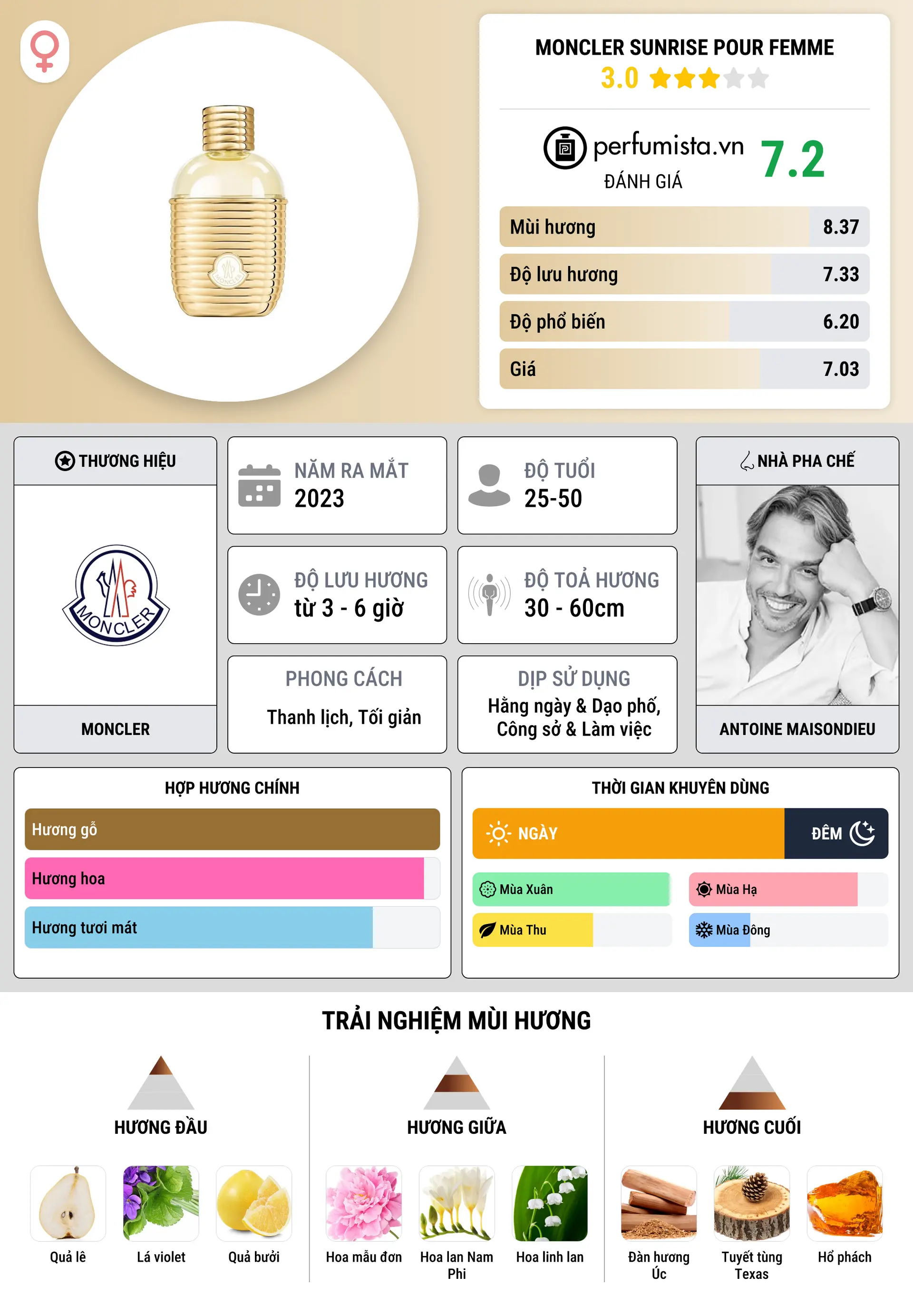 Thông tin chi tiết Moncler Sunrise pour Femme