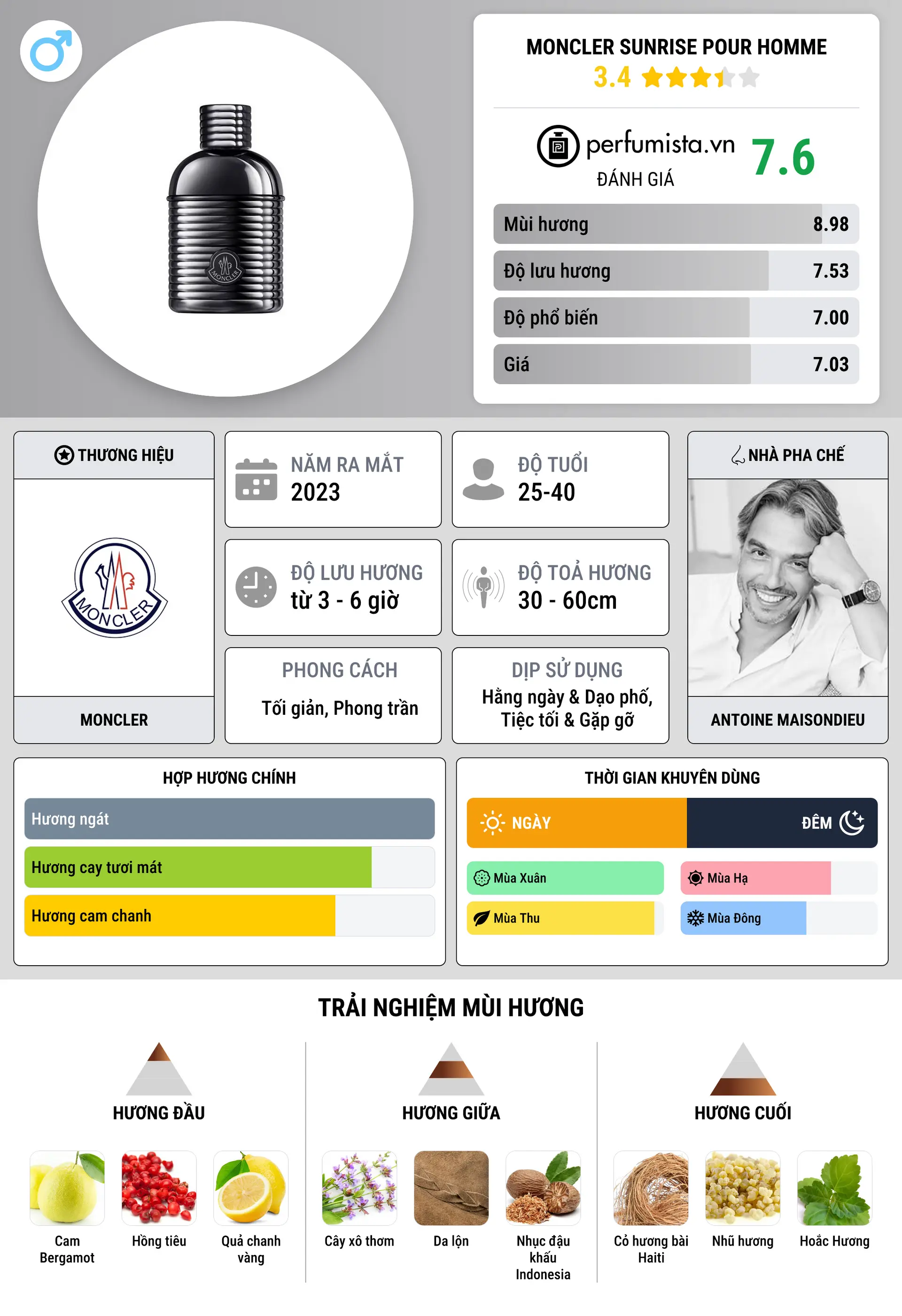 Thông tin chi tiết Moncler Sunrise pour Homme