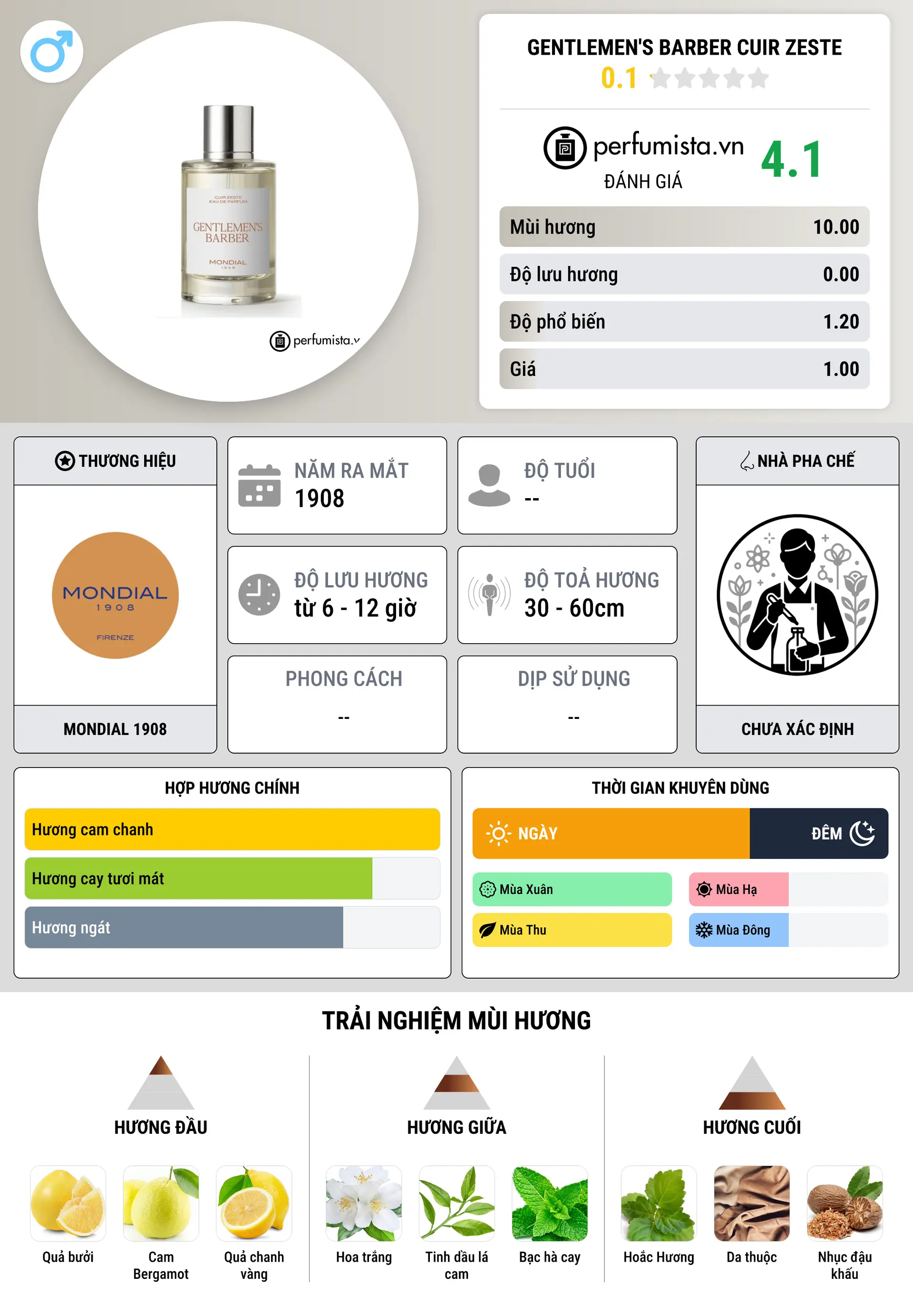 Thông tin chi tiết Gentlemen's Barber Cuir Zeste