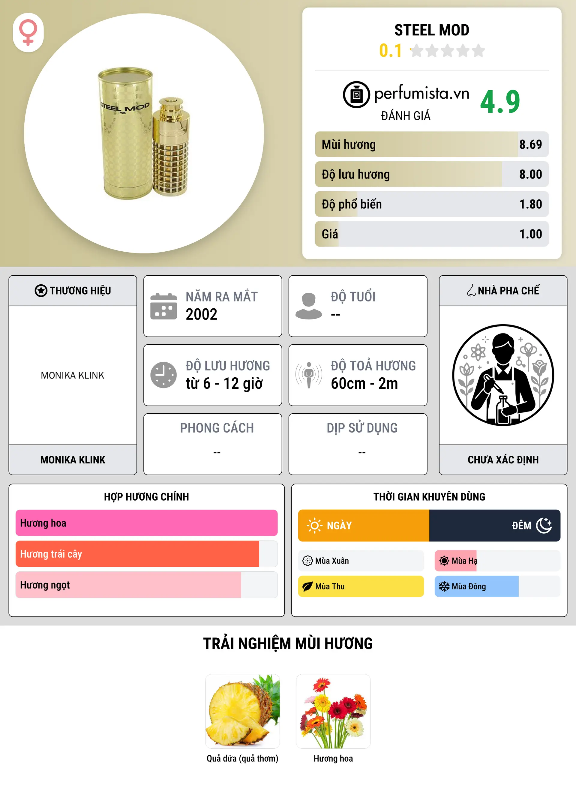 Thông tin chi tiết Steel Mod