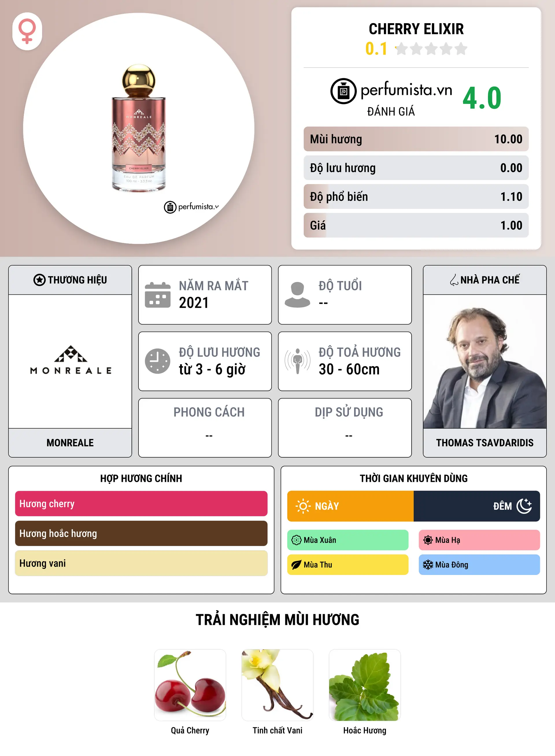 Thông tin chi tiết Cherry Elixir