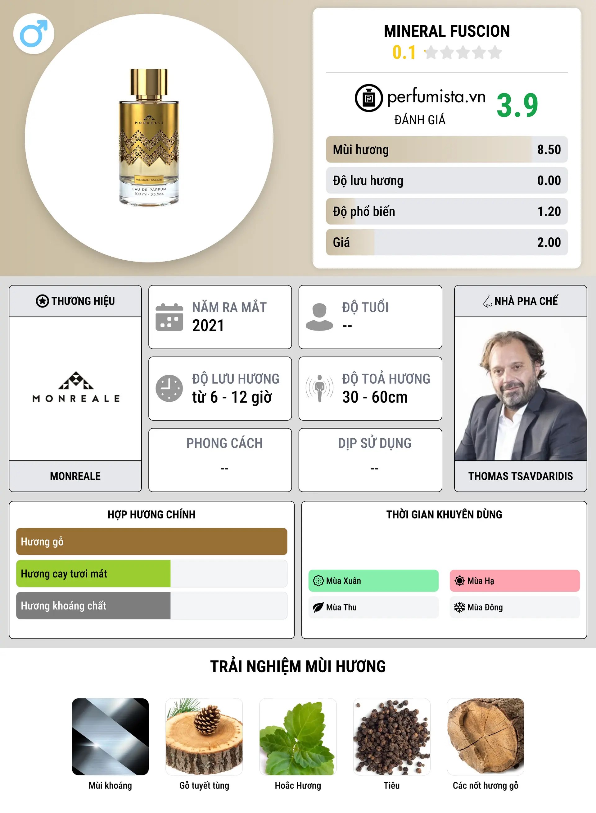 Thông tin chi tiết Mineral Fuscion