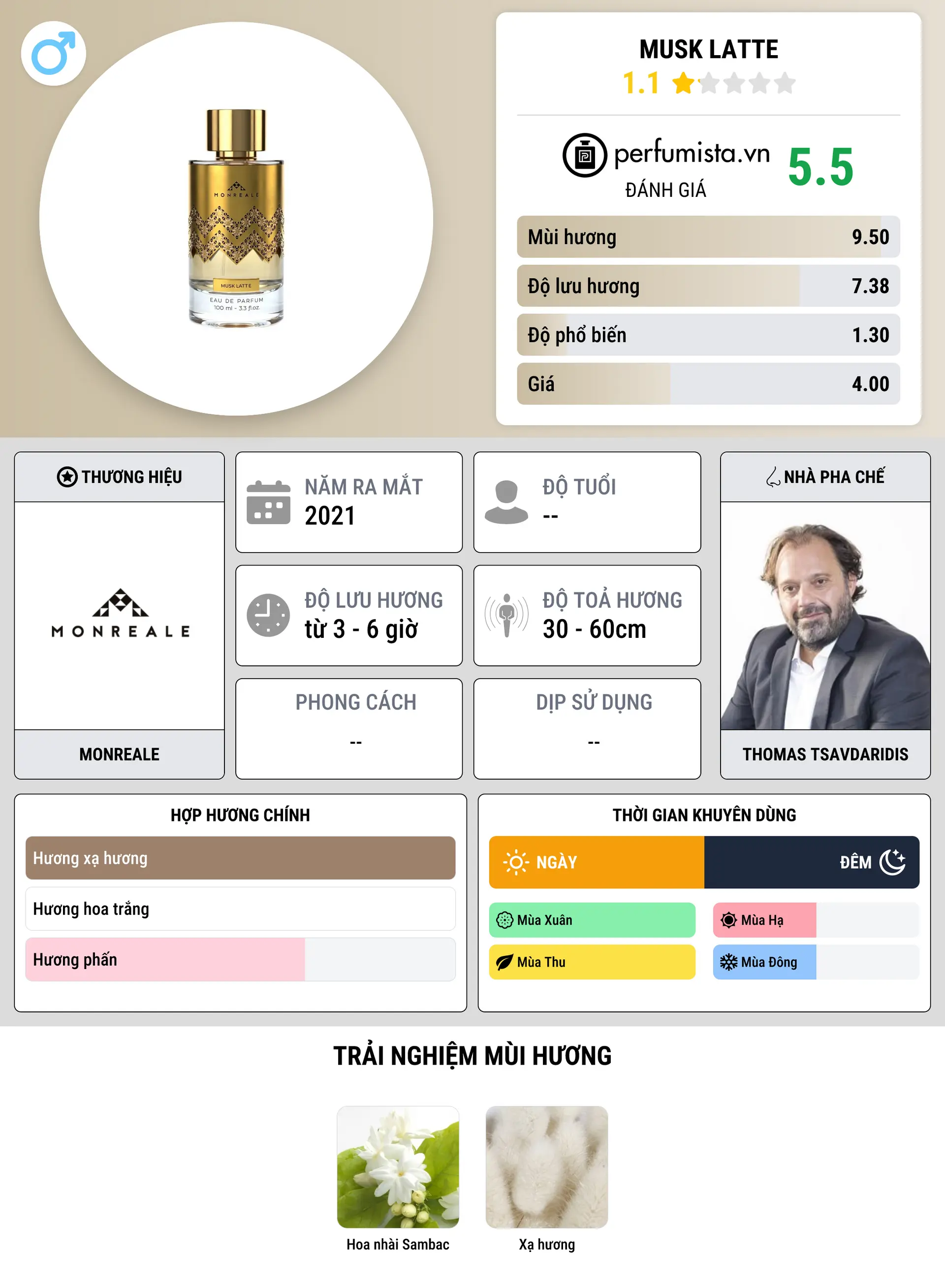 Thông tin chi tiết Musk Latte