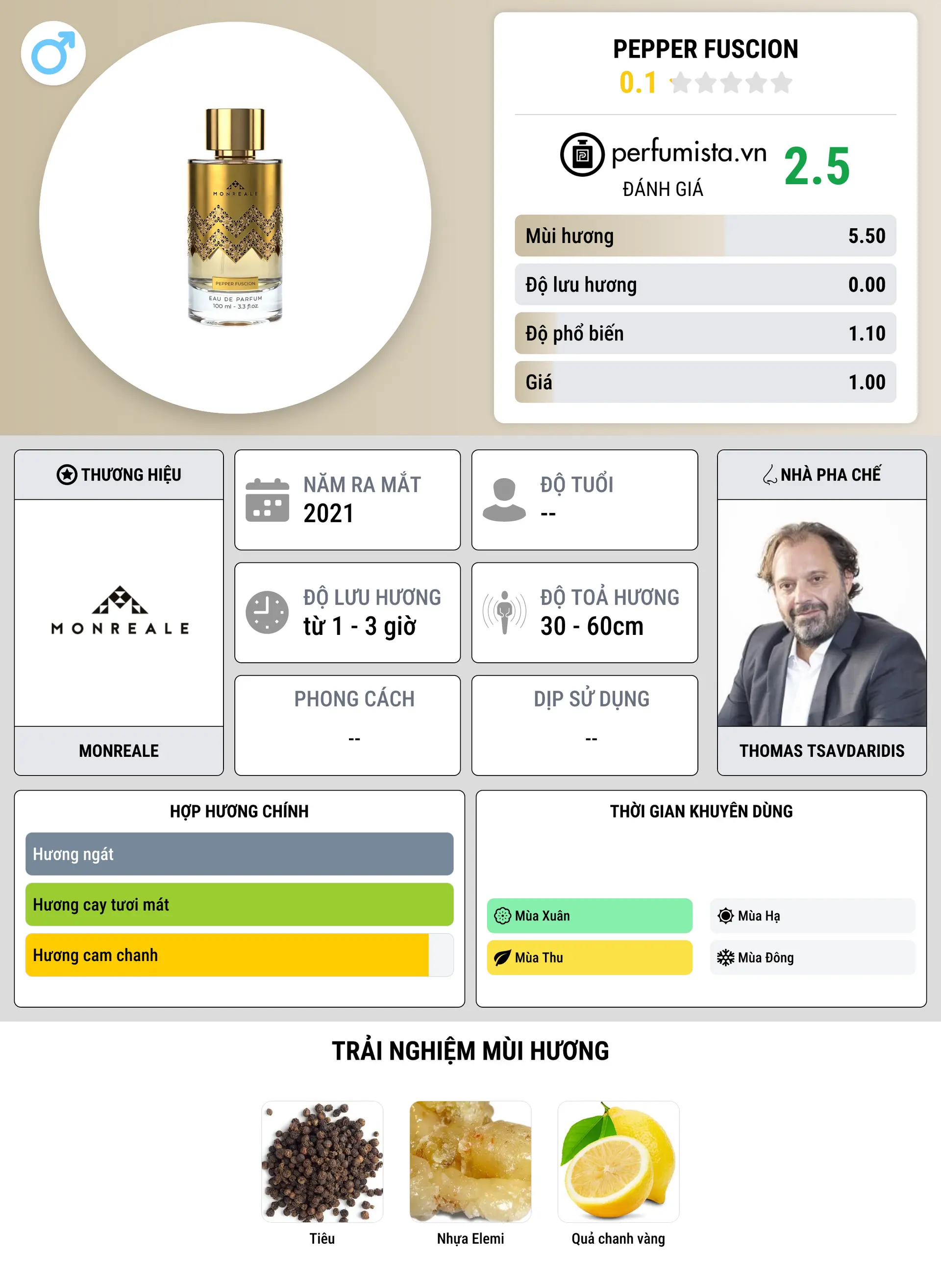 Thông tin chi tiết Pepper Fuscion