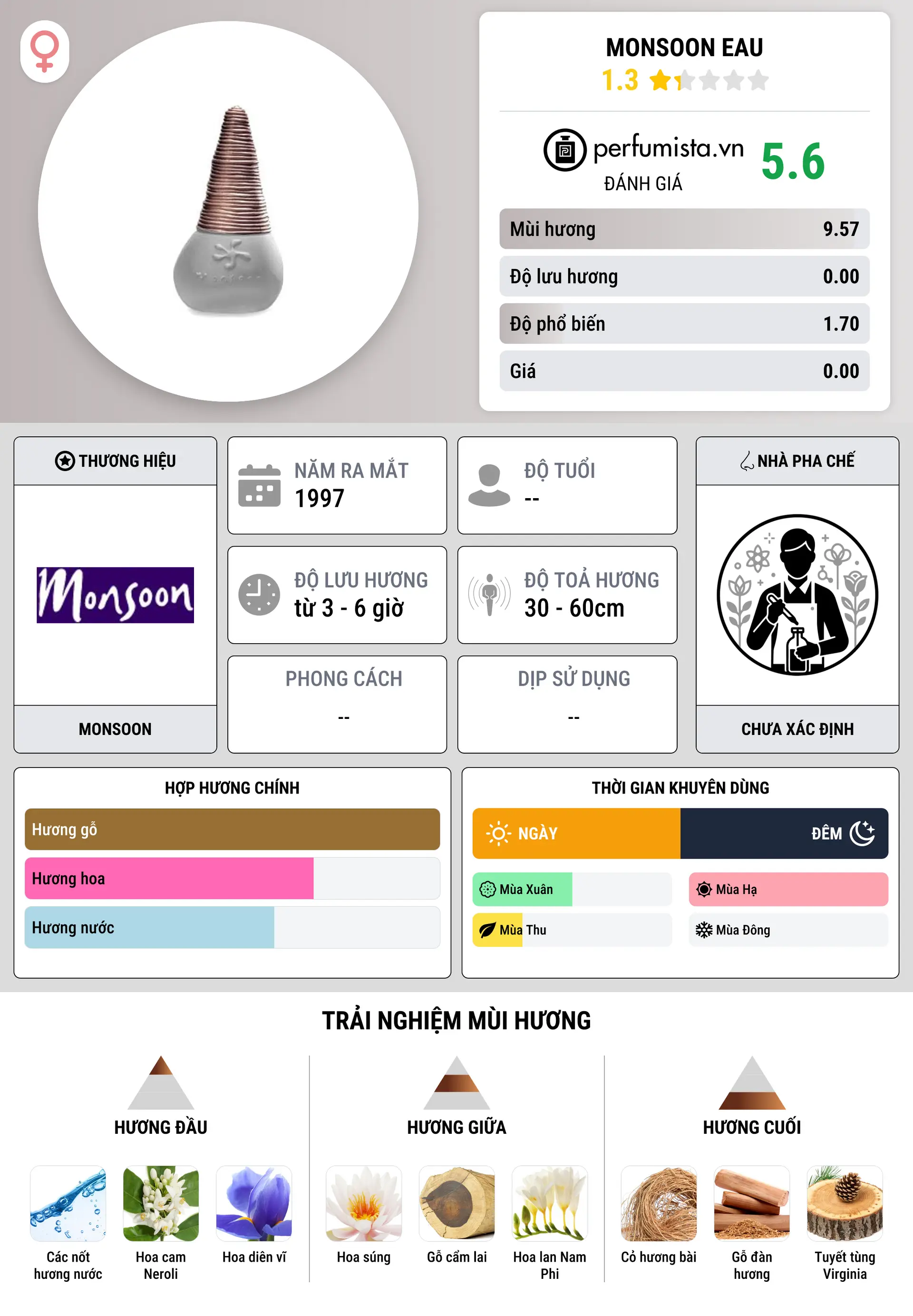 Thông tin chi tiết Monsoon Eau