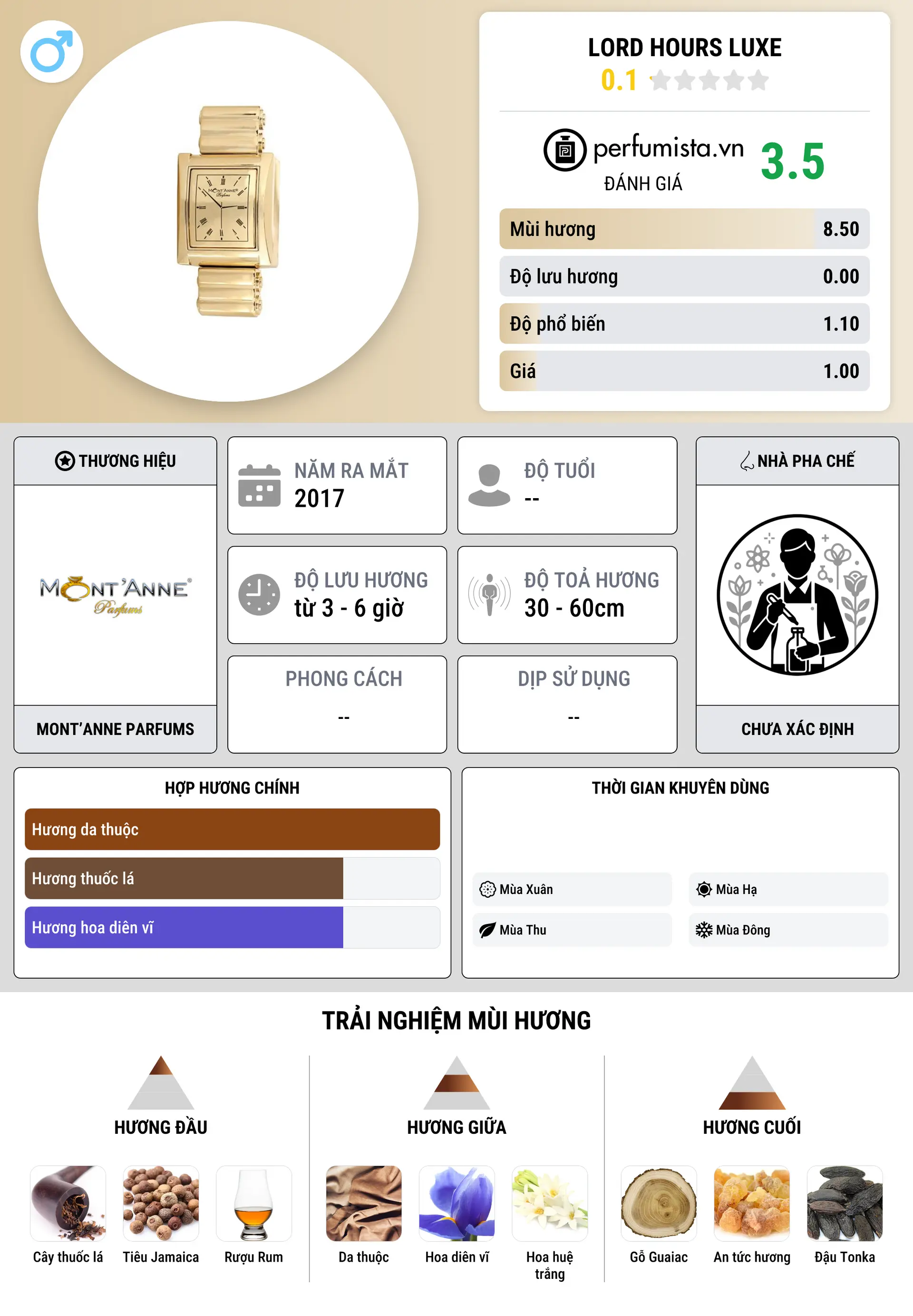 Thông tin chi tiết Lord Hours Luxe