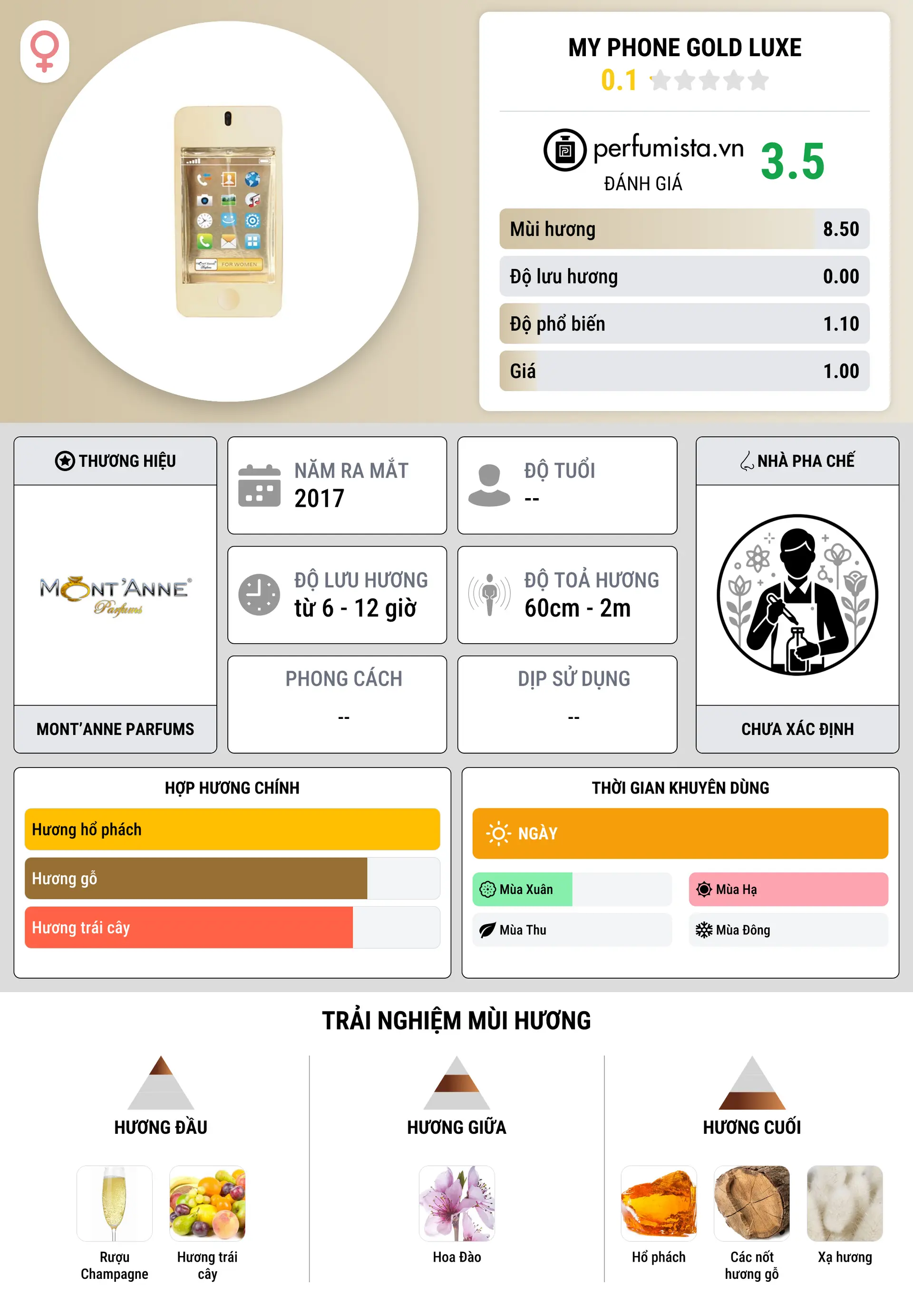 Thông tin chi tiết My Phone Gold Luxe