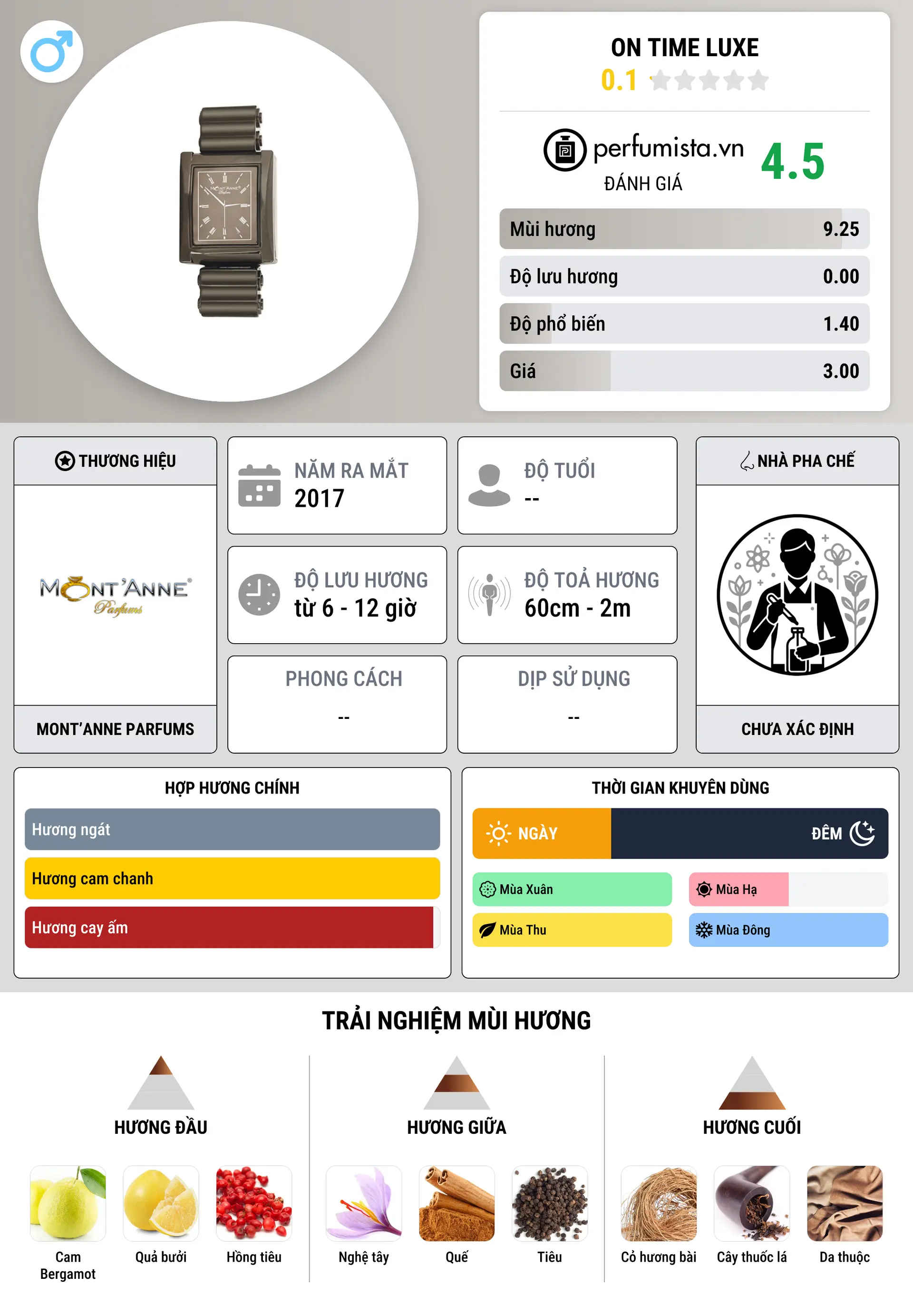 Thông tin chi tiết On Time Luxe